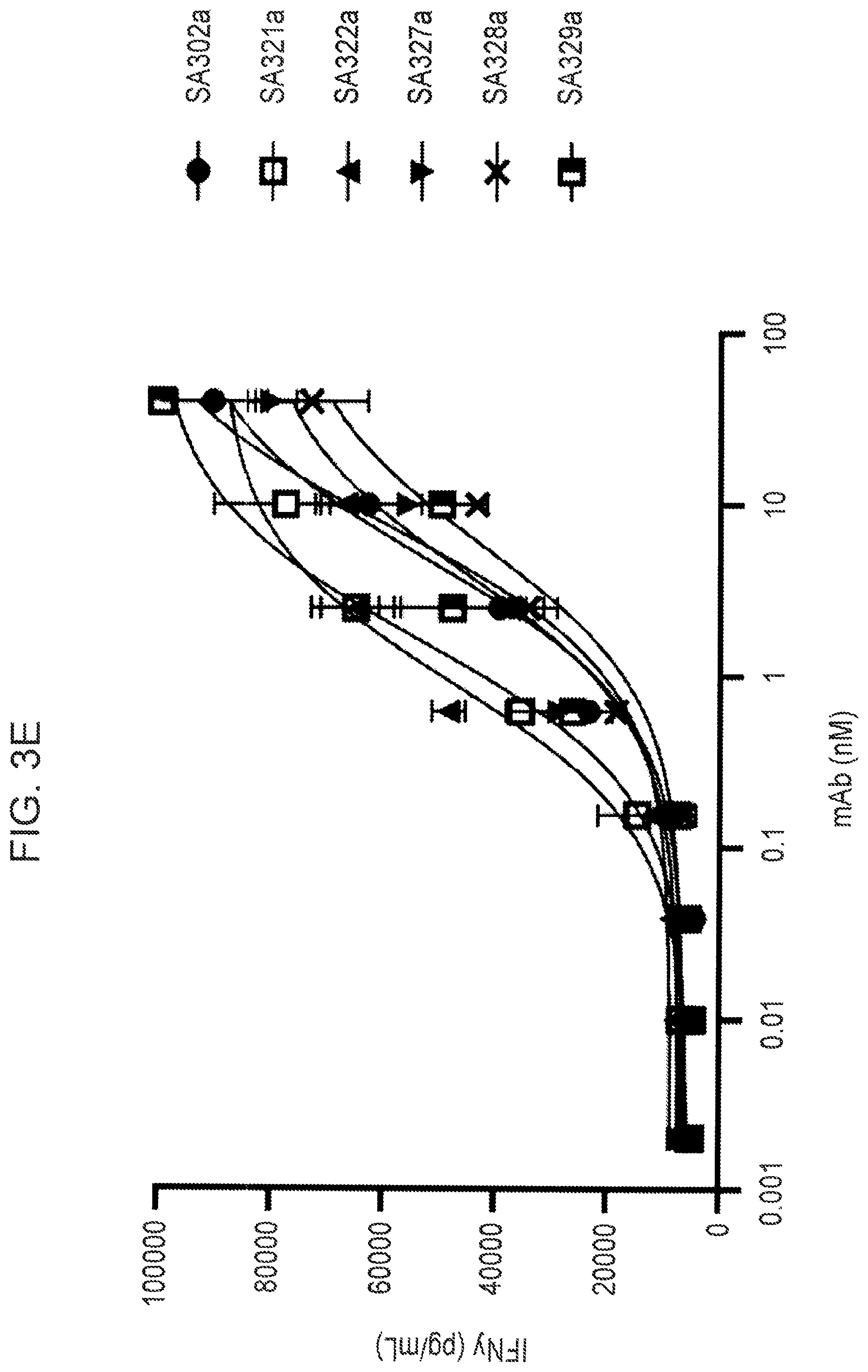 Patent US12365737 Figure 14 – Anti-IL-18BP antibodies