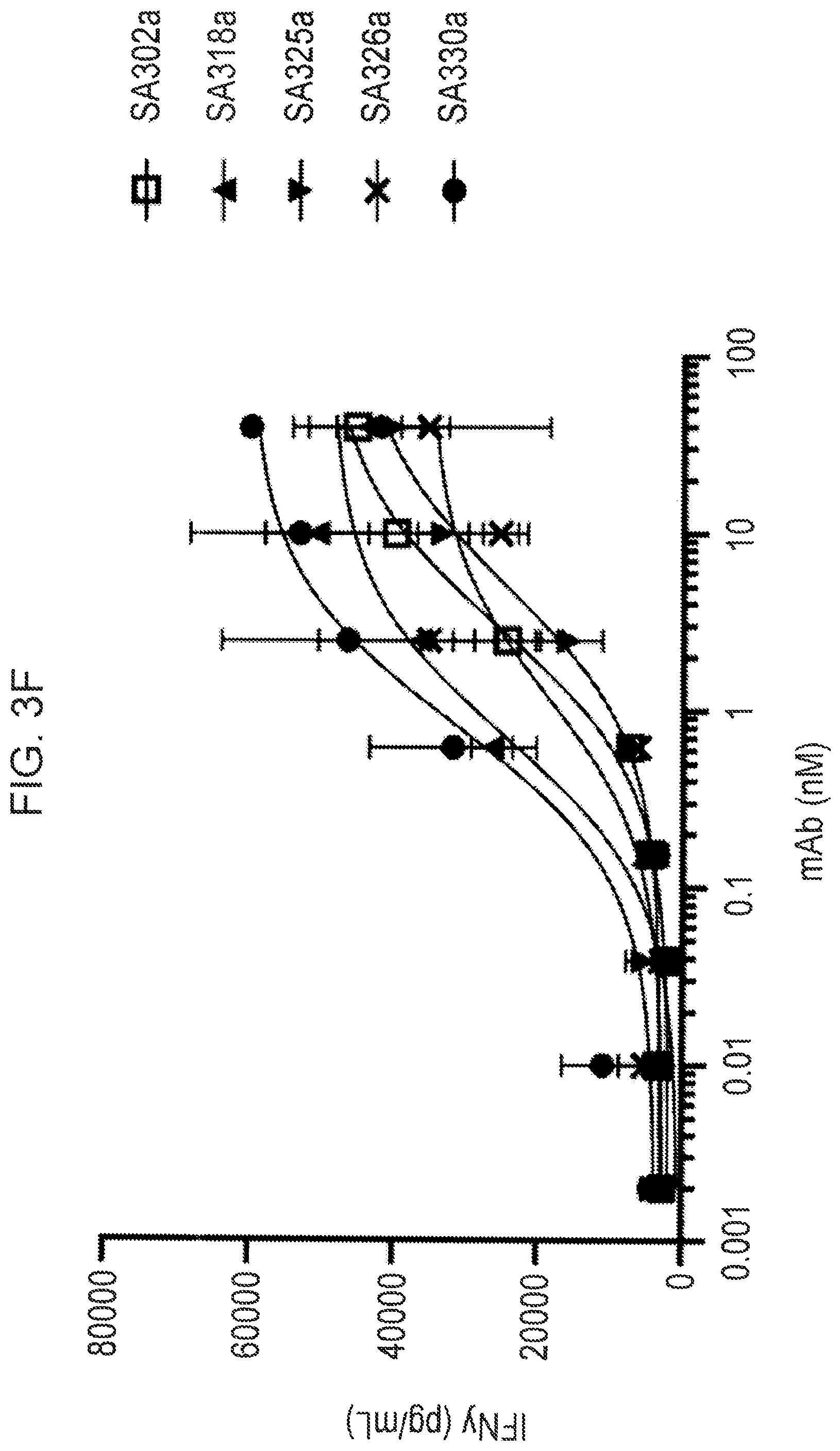 Patent US12365737 Figure 15 – Anti-IL-18BP antibodies