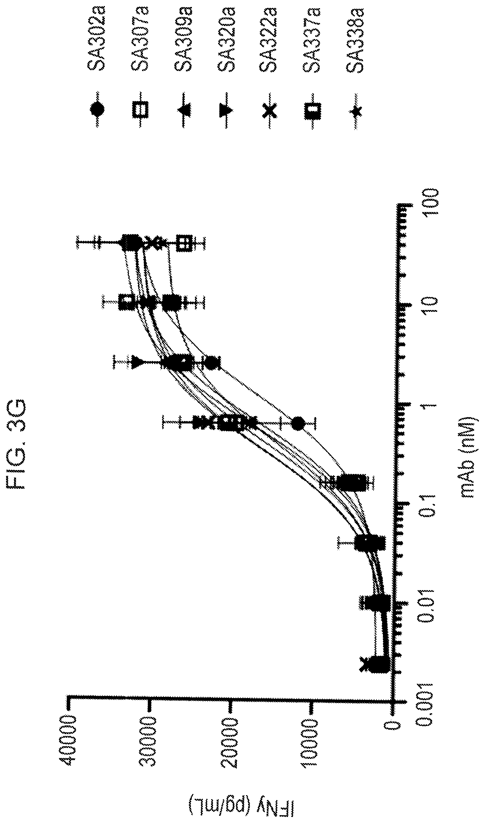 Patent US12365737 Figure 16 – Anti-IL-18BP antibodies