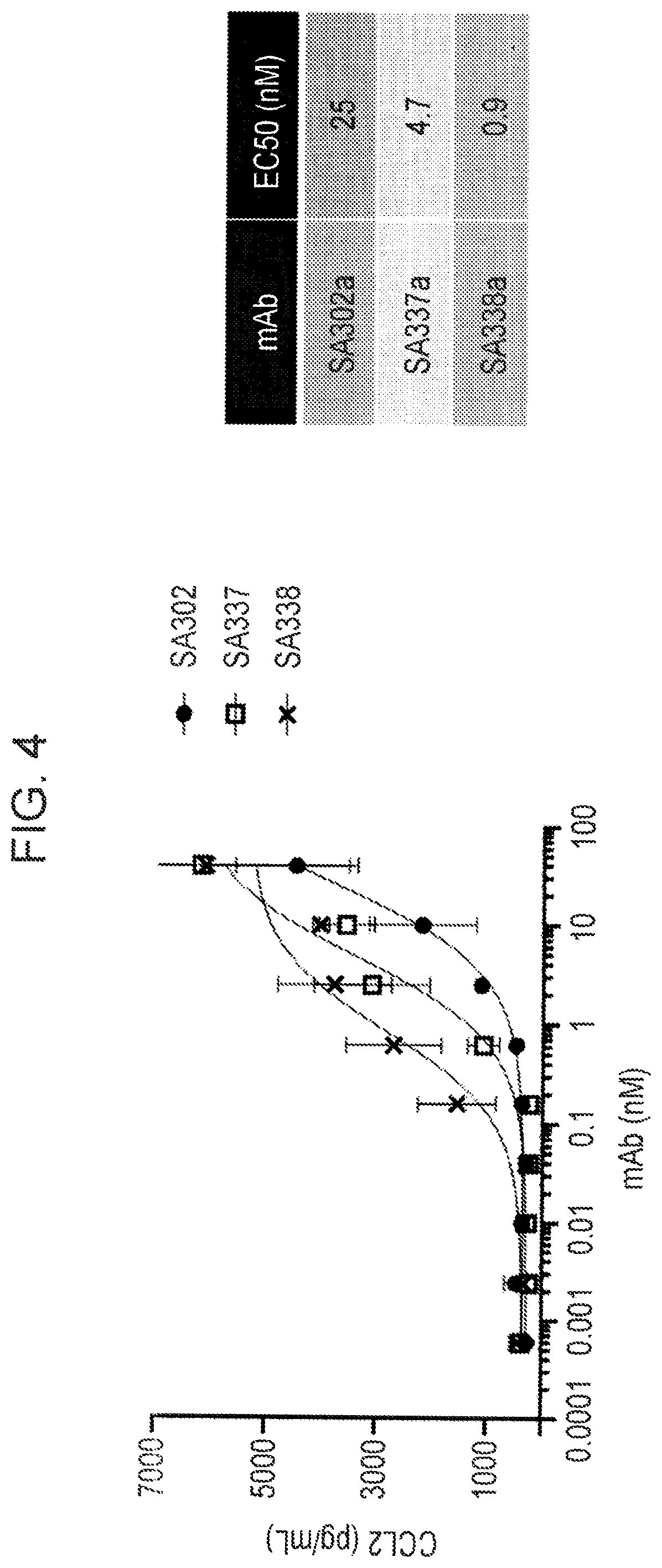 Patent US12365737 Figure 17 – Anti-IL-18BP antibodies