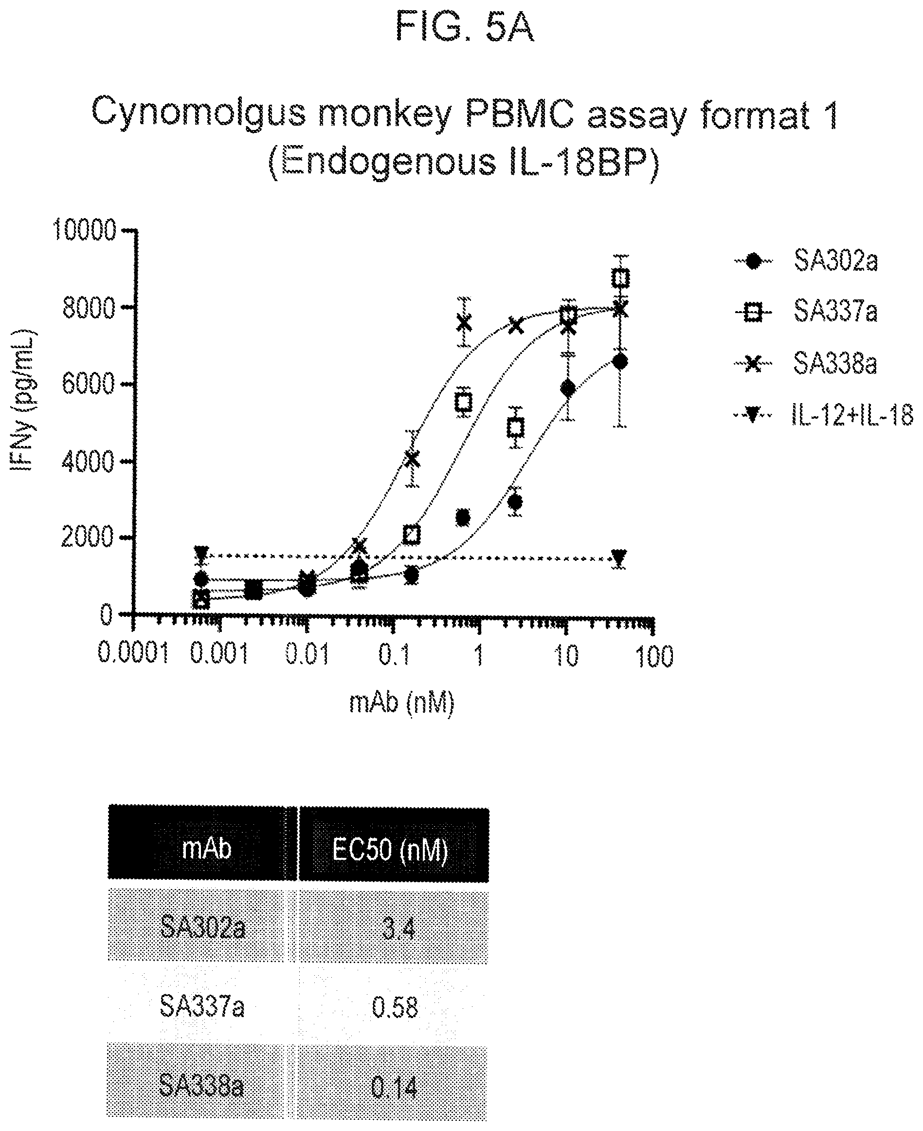 Patent US12365737 Figure 18 – Anti-IL-18BP antibodies