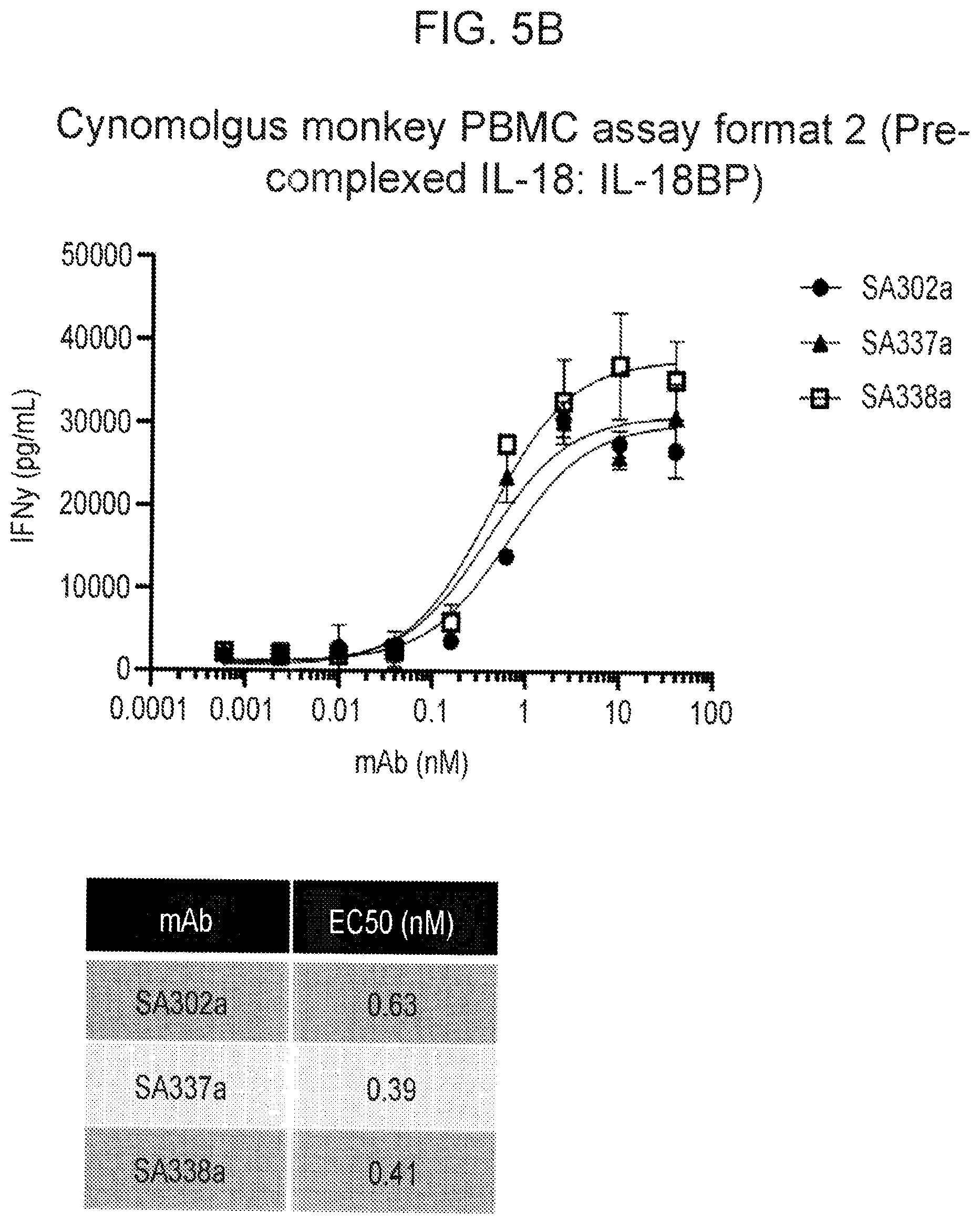 Patent US12365737 Figure 19 – Anti-IL-18BP antibodies
