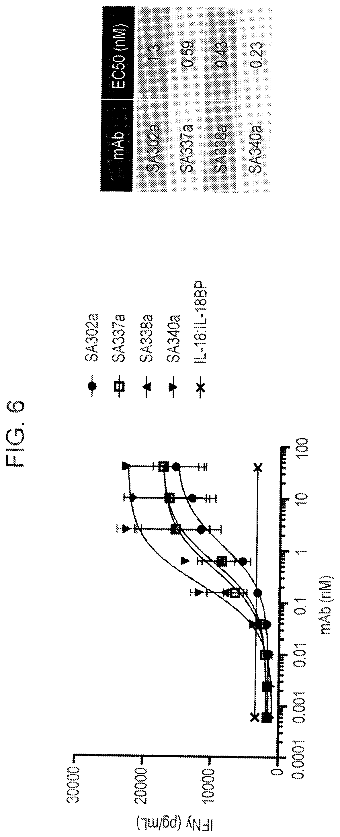 Patent US12365737 Figure 20 – Anti-IL-18BP antibodies