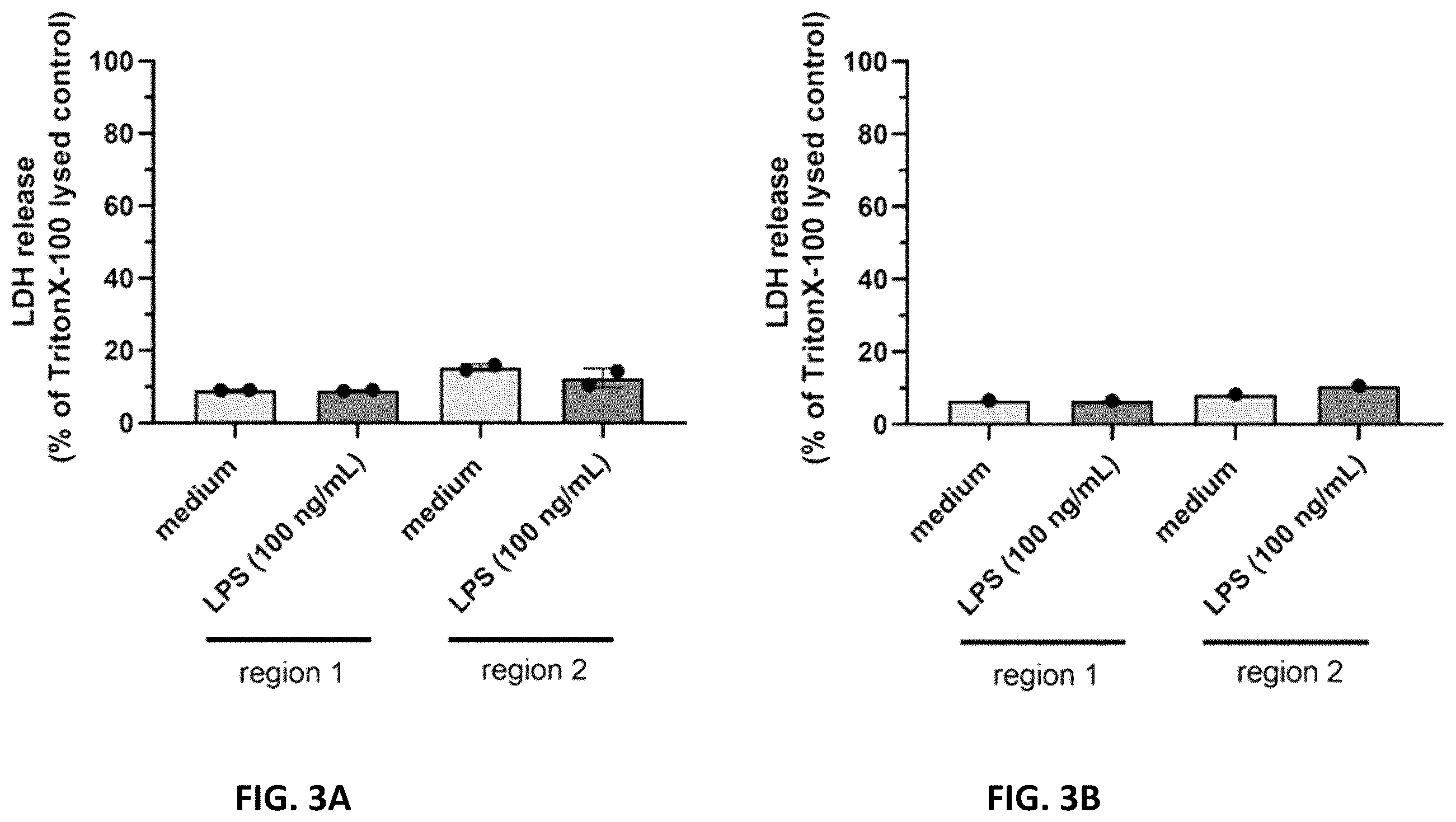 Patent US12365738 Figure 5 – Method of treating an interleukin-11-associated or -mediated fibrotic disease or condition by administering an anti-interleukin-11 receptor subunit alpha (IL-11RA) antibody