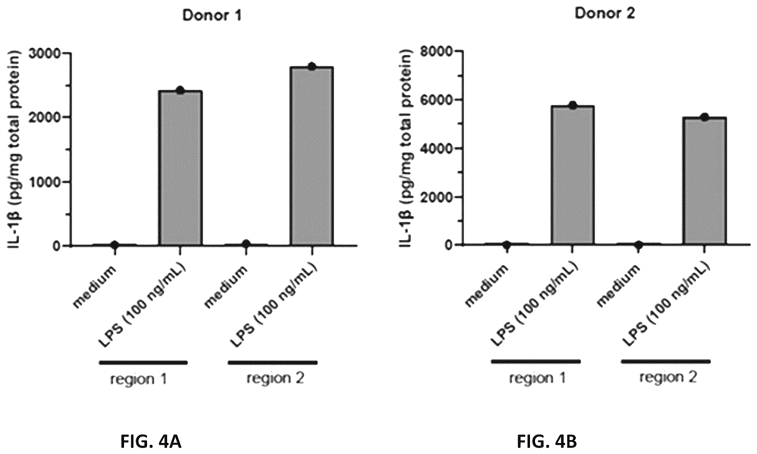 Patent US12365738 Figure 6 – Method of treating an interleukin-11-associated or -mediated fibrotic disease or condition by administering an anti-interleukin-11 receptor subunit alpha (IL-11RA) antibody
