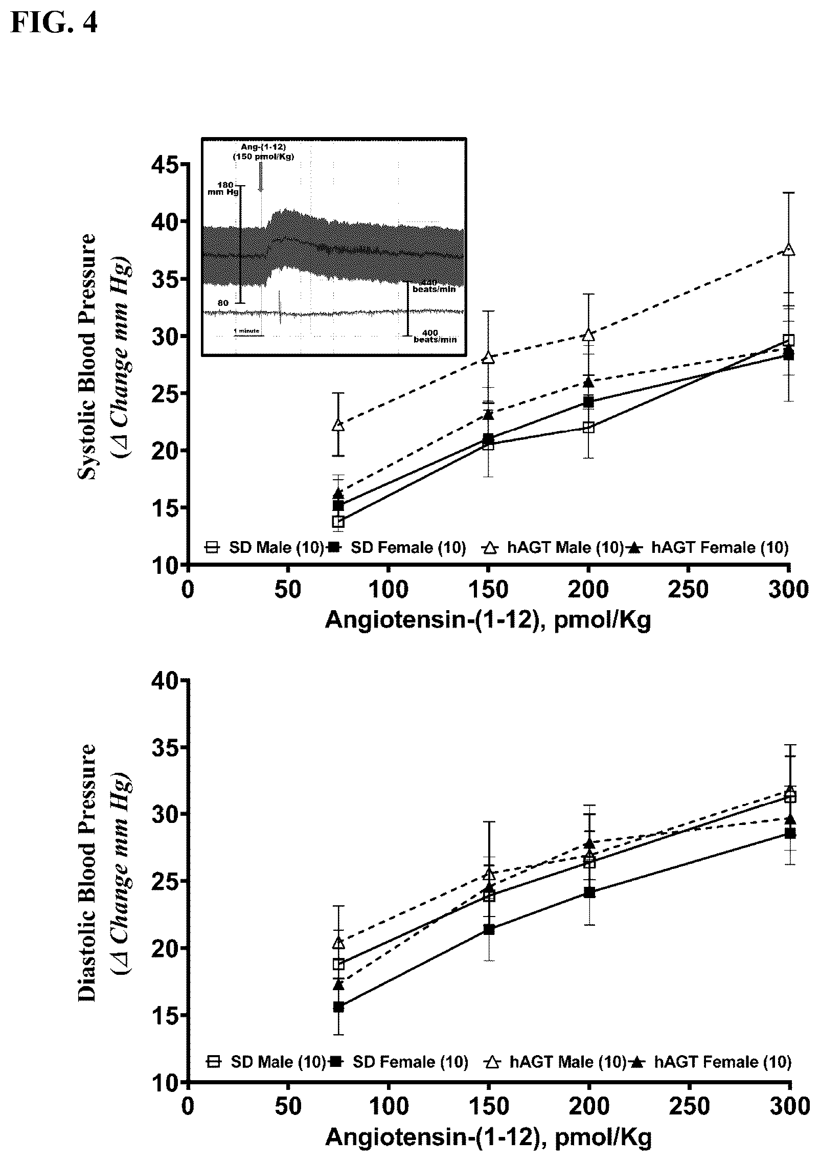Patent US12365739 Figure 3 – Monoclonal antibodies to angiotensin-(1-12), compositions including the same, and methods of use thereof