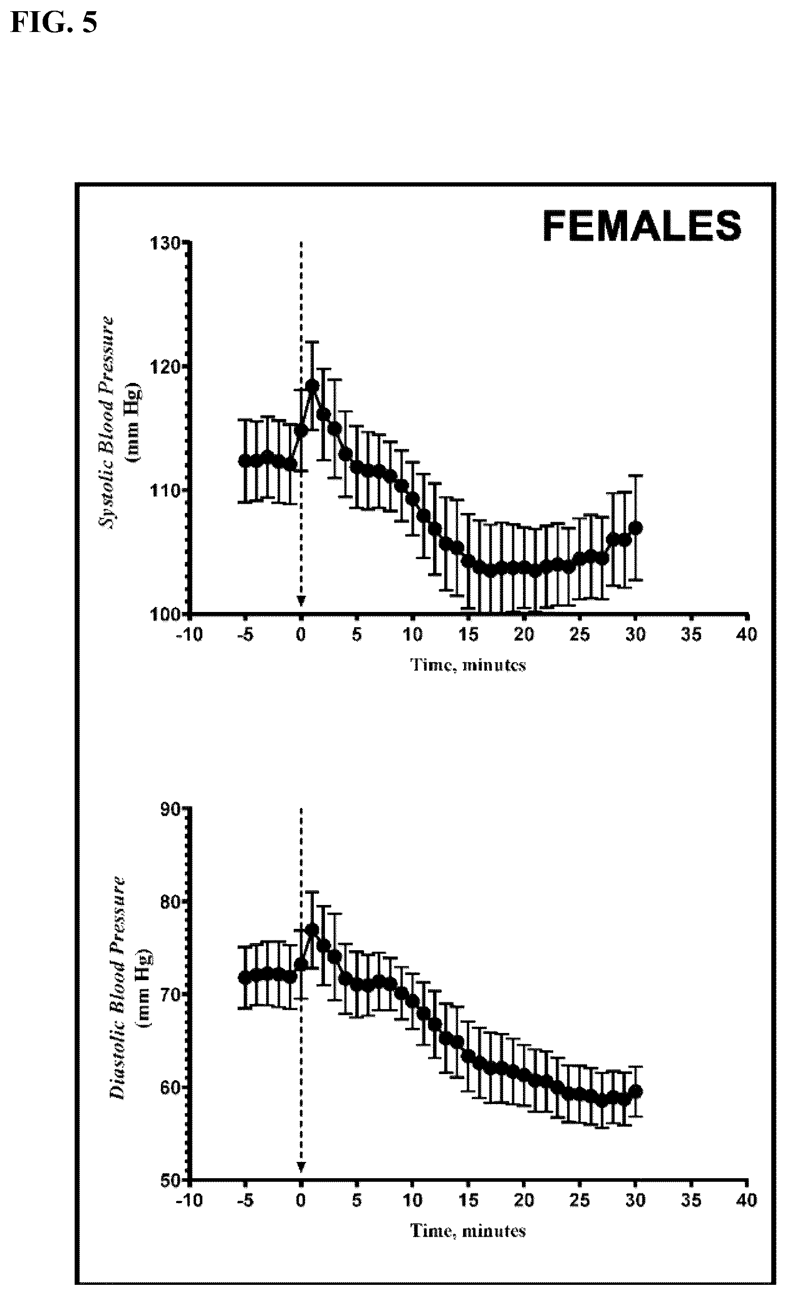 Patent US12365739 Figure 4 – Monoclonal antibodies to angiotensin-(1-12), compositions including the same, and methods of use thereof