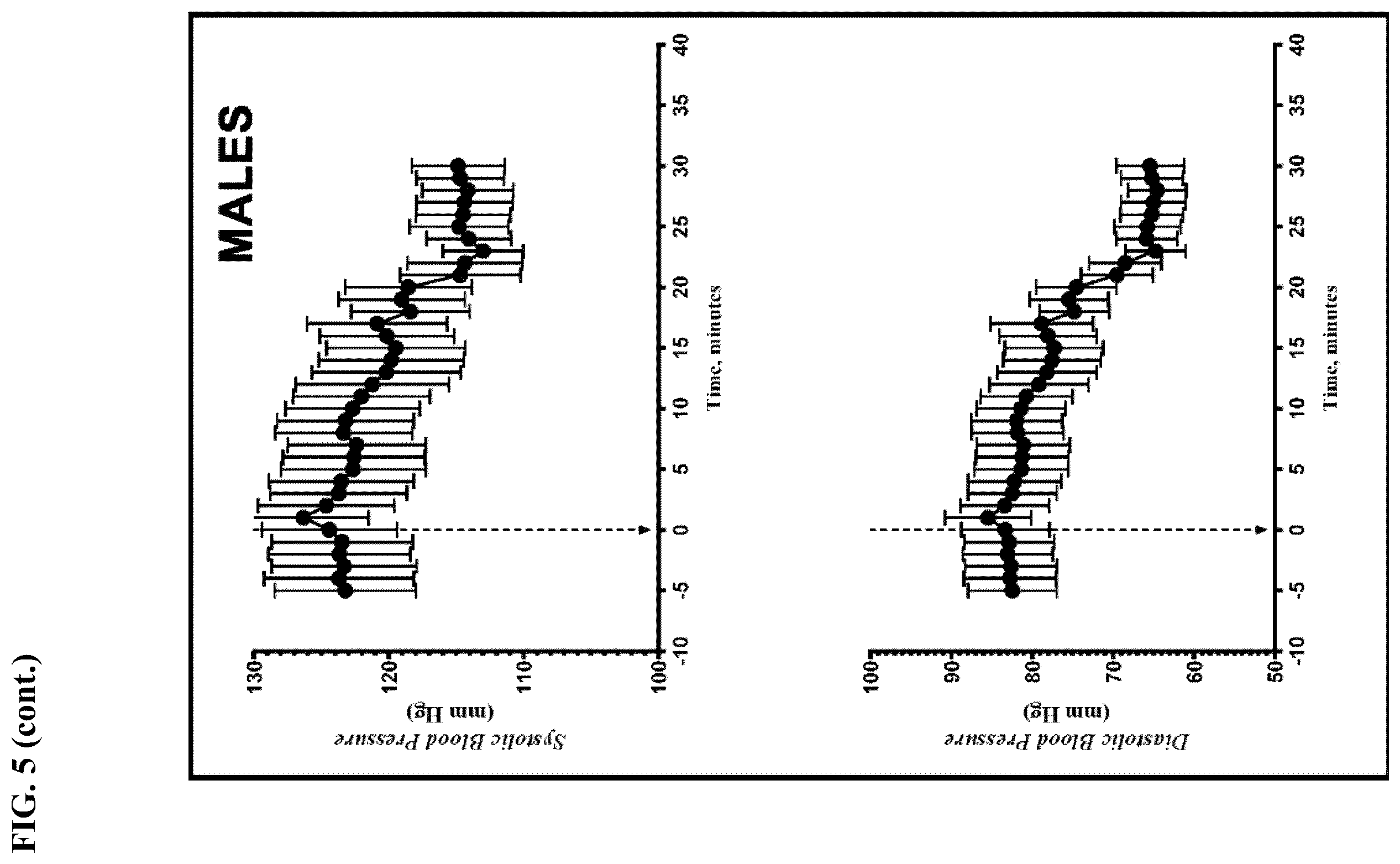 Patent US12365739 Figure 5 – Monoclonal antibodies to angiotensin-(1-12), compositions including the same, and methods of use thereof