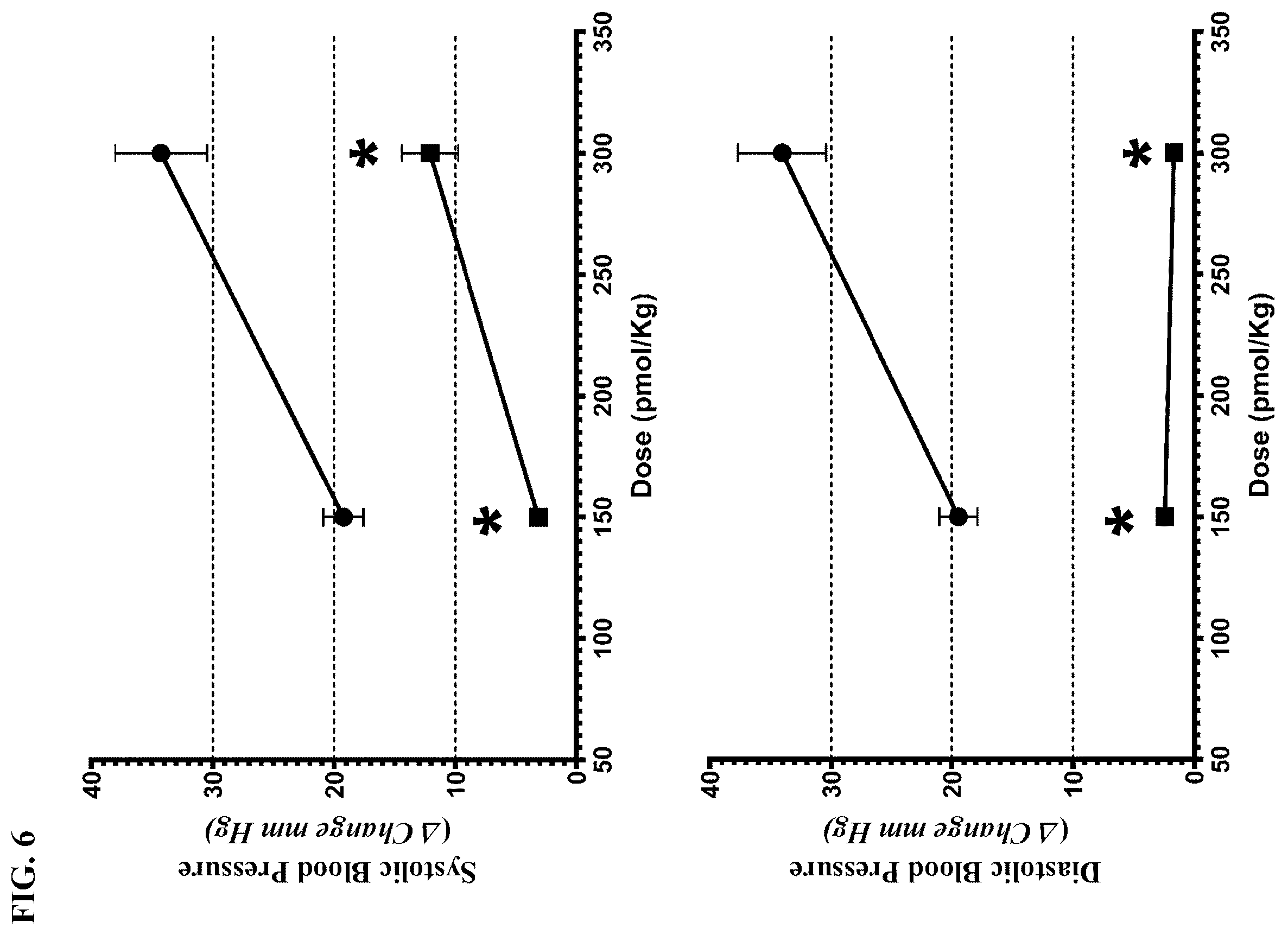 Patent US12365739 Figure 6 – Monoclonal antibodies to angiotensin-(1-12), compositions including the same, and methods of use thereof