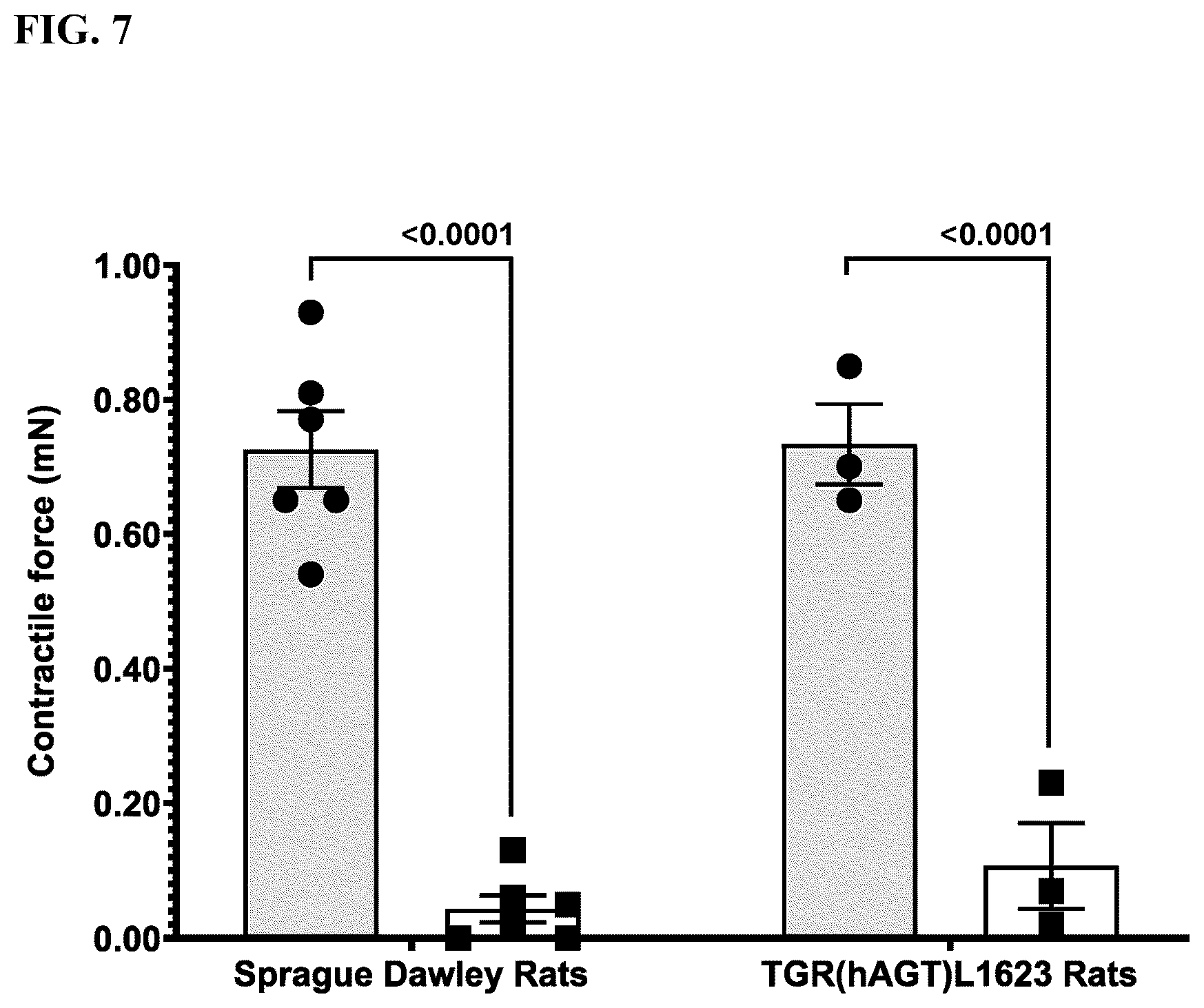 Patent US12365739 Figure 7 – Monoclonal antibodies to angiotensin-(1-12), compositions including the same, and methods of use thereof