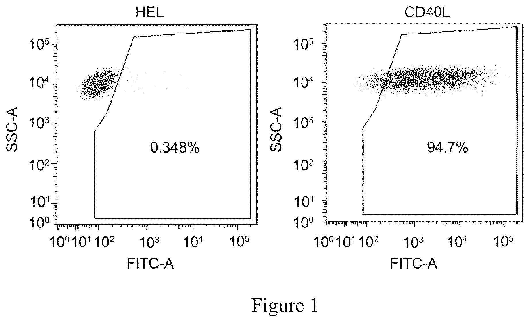 Patent US12365740 Figure 1 – Anti-CD40 antibodies and uses thereof