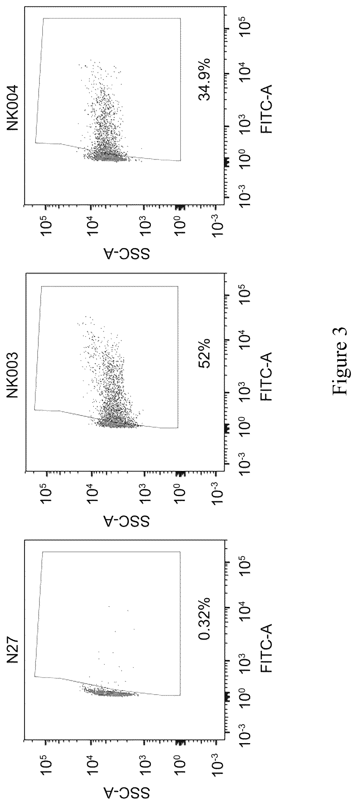 Patent US12365740 Figure 3 – Anti-CD40 antibodies and uses thereof