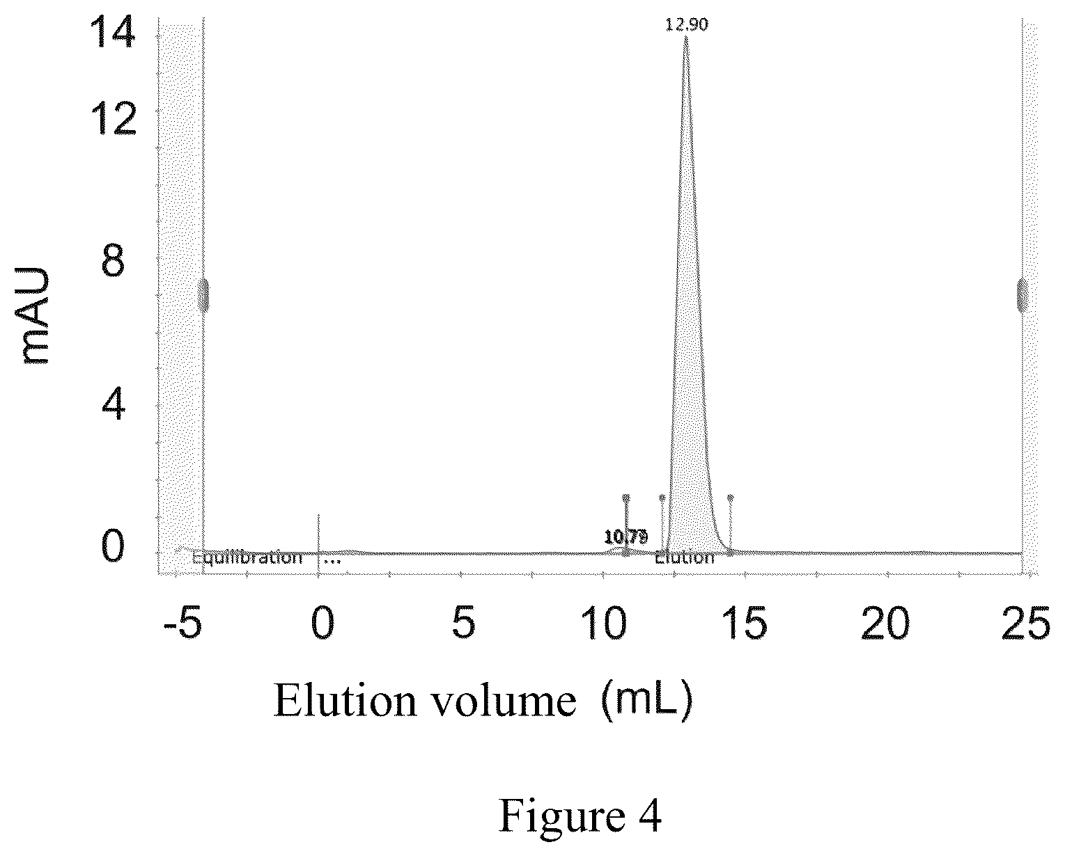Patent US12365740 Figure 4 – Anti-CD40 antibodies and uses thereof