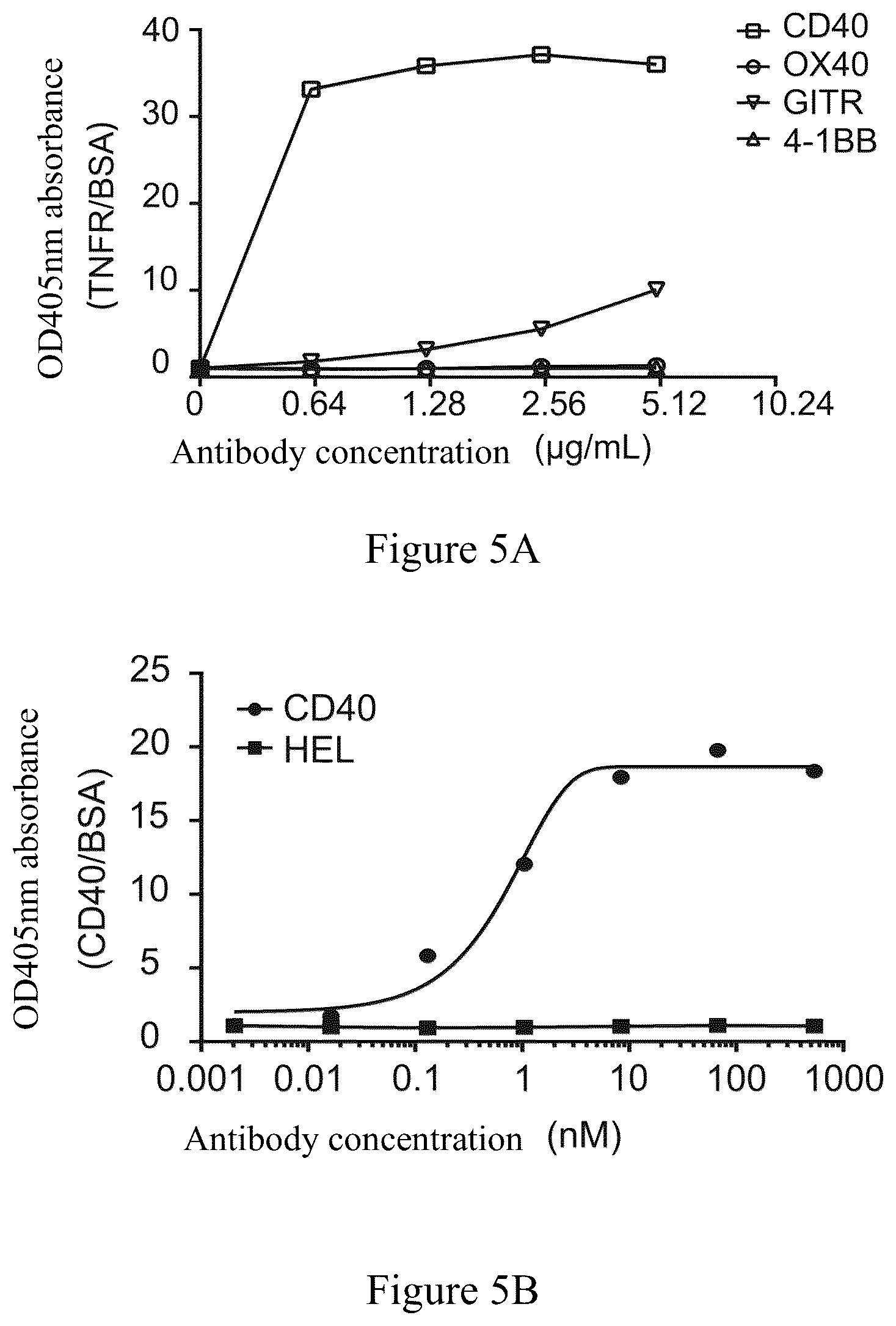 Patent US12365740 Figure 5 – Anti-CD40 antibodies and uses thereof