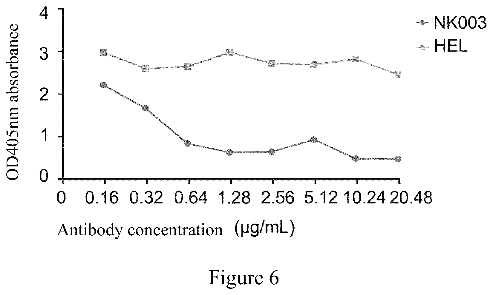 Patent US12365740 Figure 6 – Anti-CD40 antibodies and uses thereof
