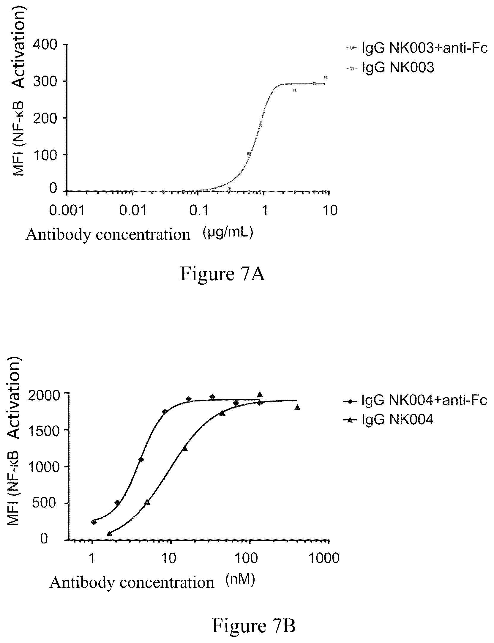 Patent US12365740 Figure 7 – Anti-CD40 antibodies and uses thereof