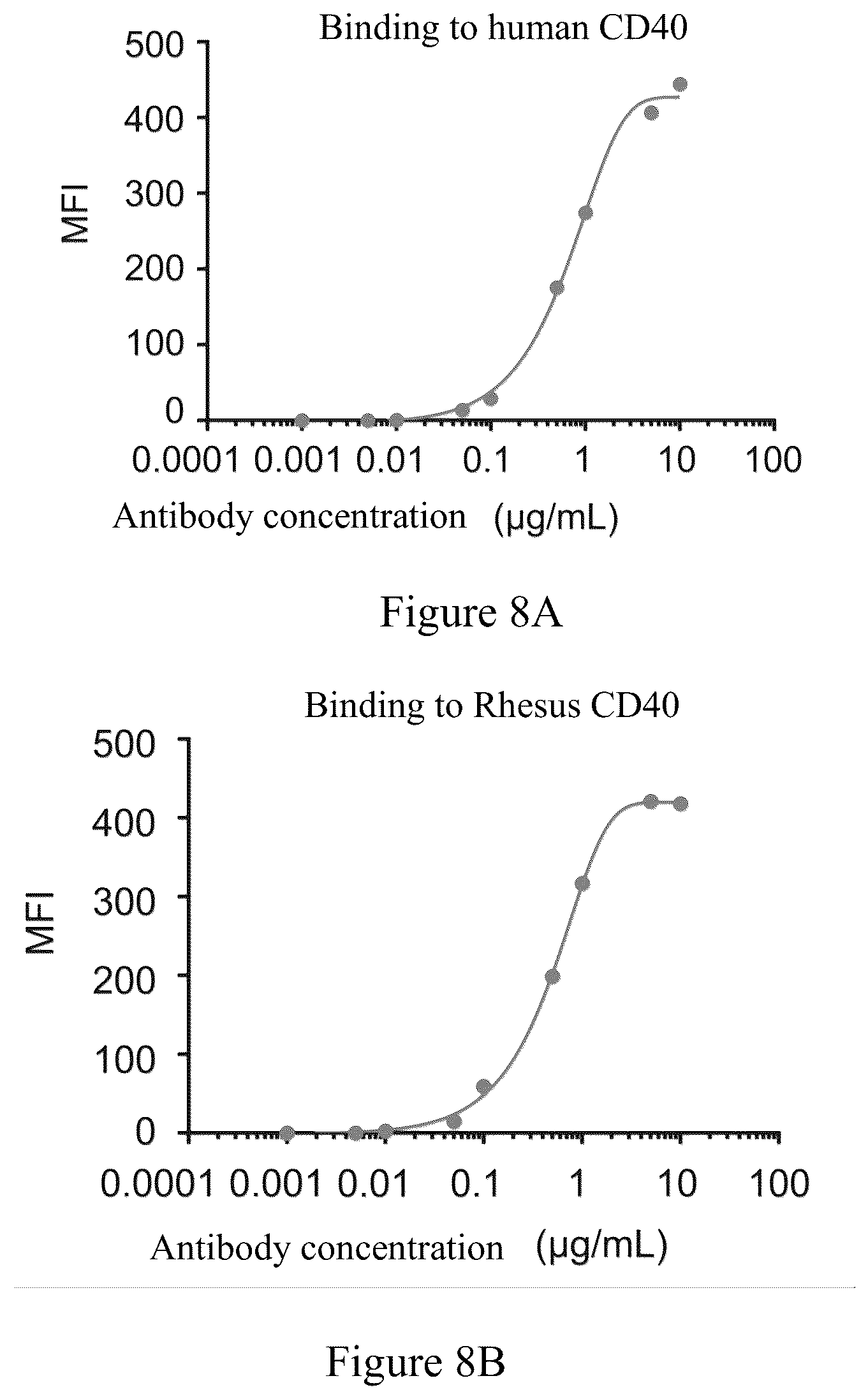 Patent US12365740 Figure 8 – Anti-CD40 antibodies and uses thereof