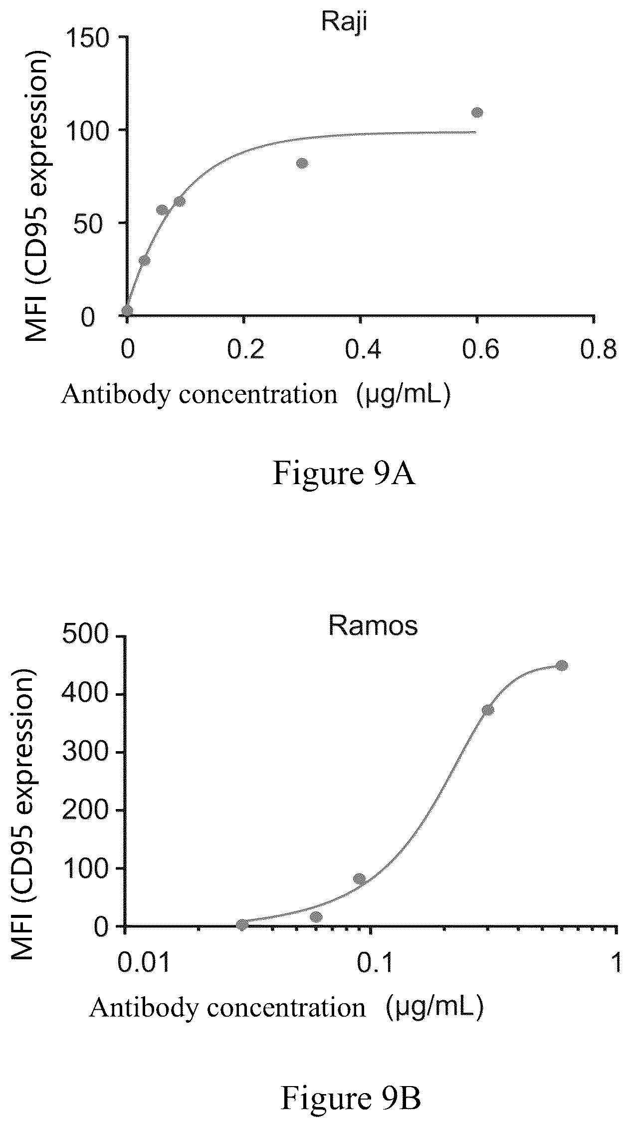 Patent US12365740 Figure 9 – Anti-CD40 antibodies and uses thereof