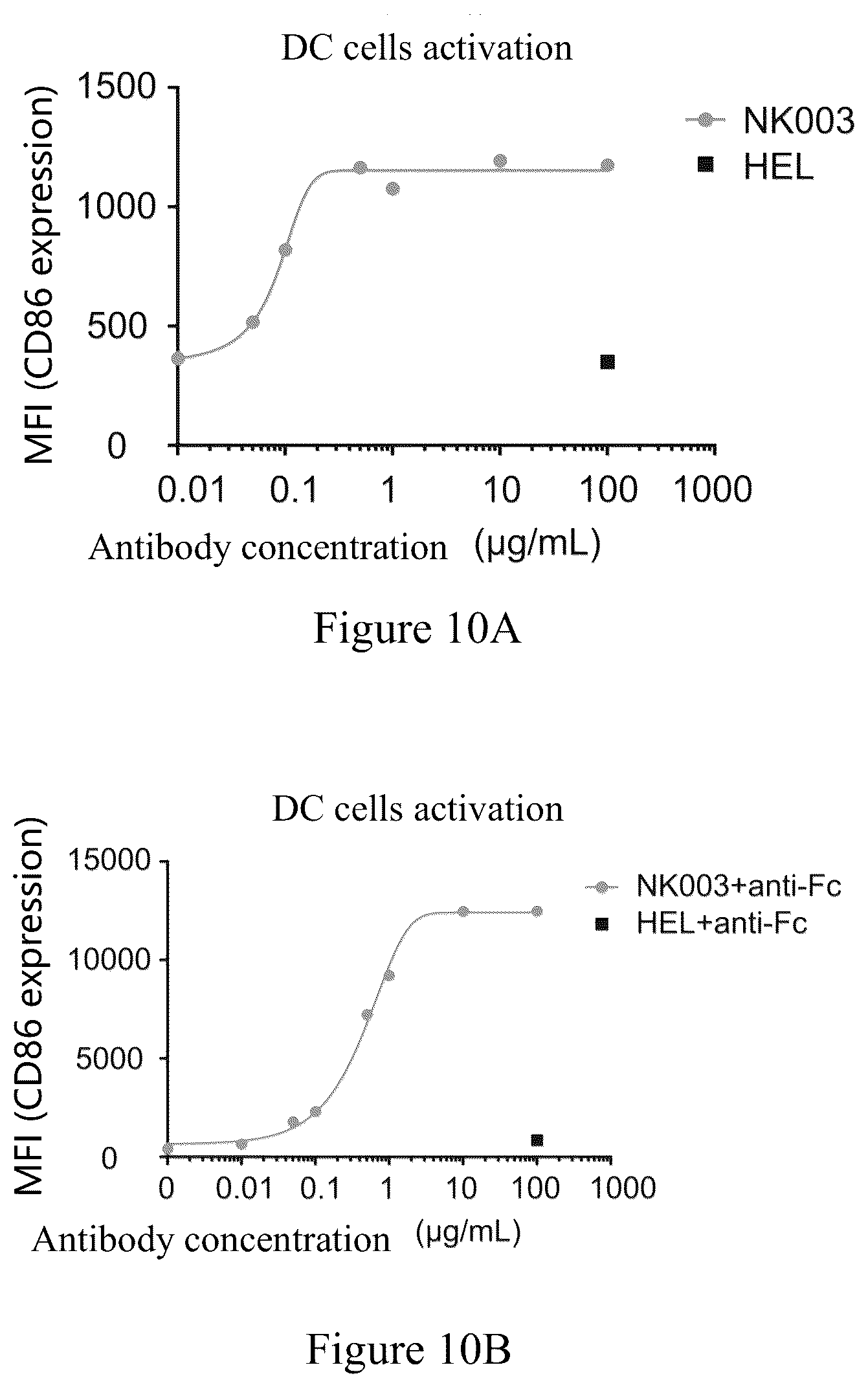 Patent US12365740 Figure 10 – Anti-CD40 antibodies and uses thereof
