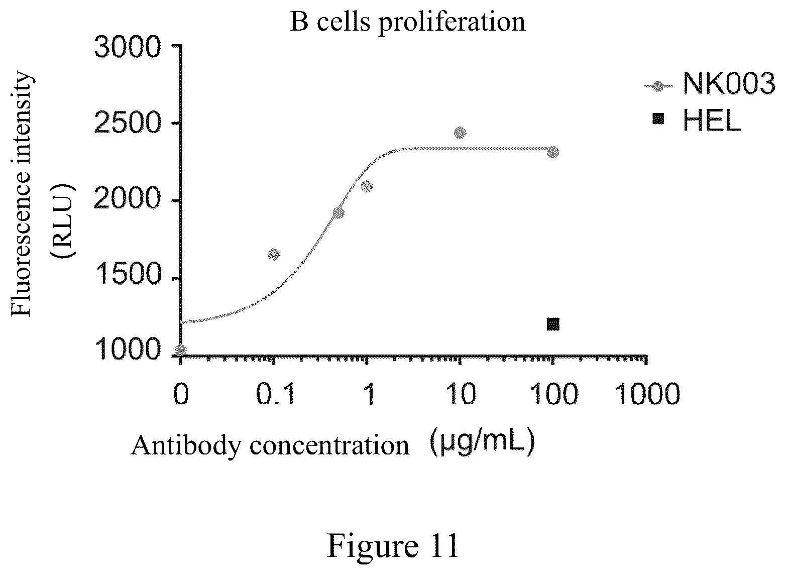 Patent US12365740 Figure 11 – Anti-CD40 antibodies and uses thereof