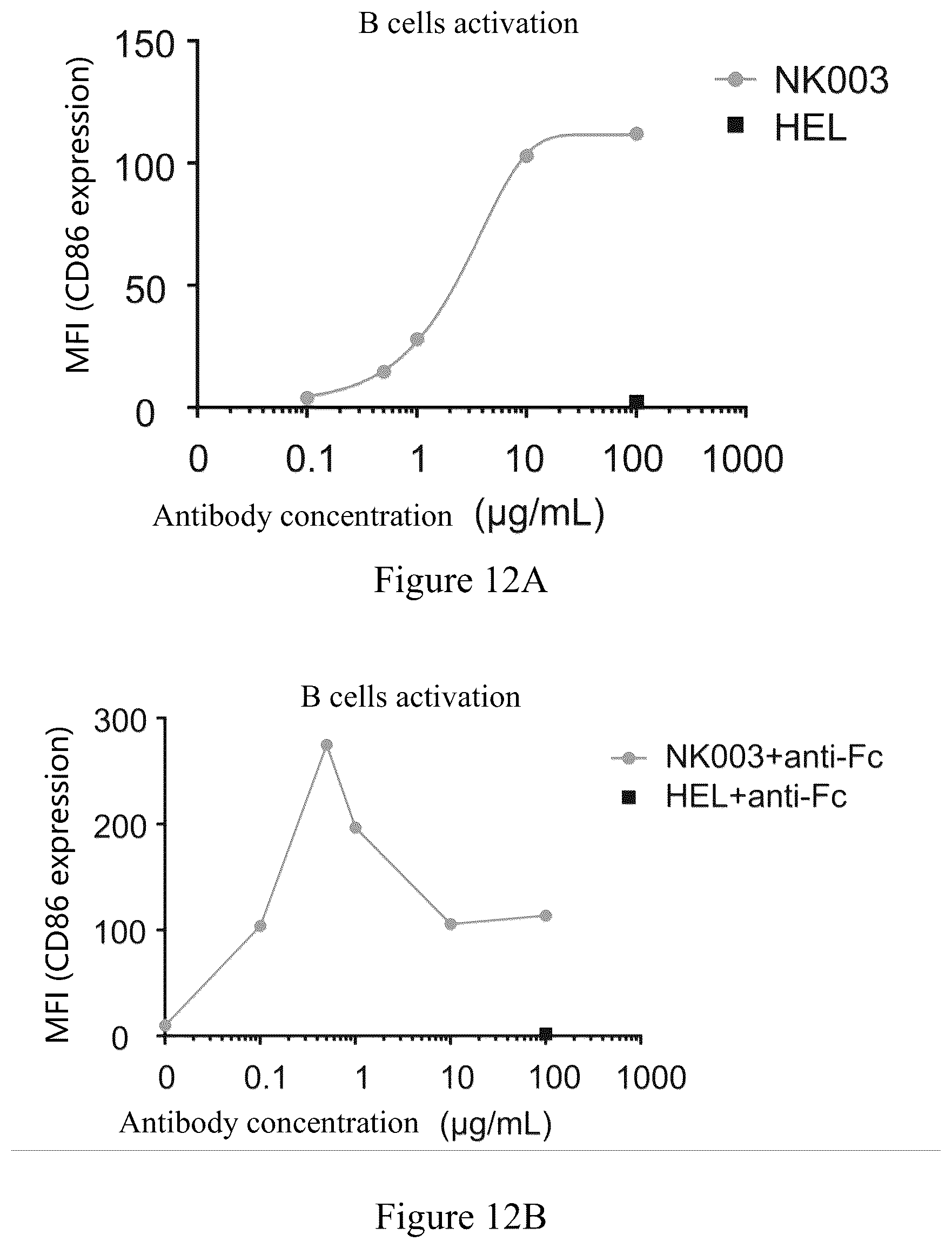 Patent US12365740 Figure 12 – Anti-CD40 antibodies and uses thereof