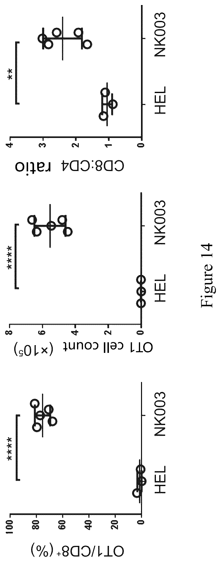 Patent US12365740 Figure 14 – Anti-CD40 antibodies and uses thereof