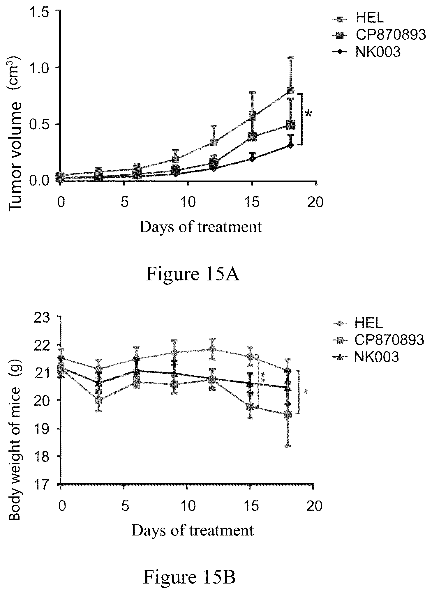 Patent US12365740 Figure 15 – Anti-CD40 antibodies and uses thereof