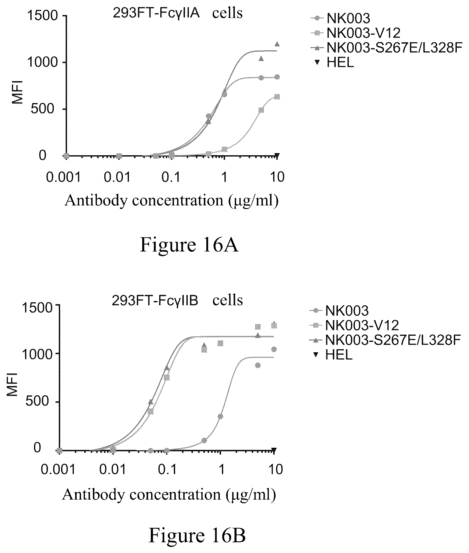Patent US12365740 Figure 16 – Anti-CD40 antibodies and uses thereof