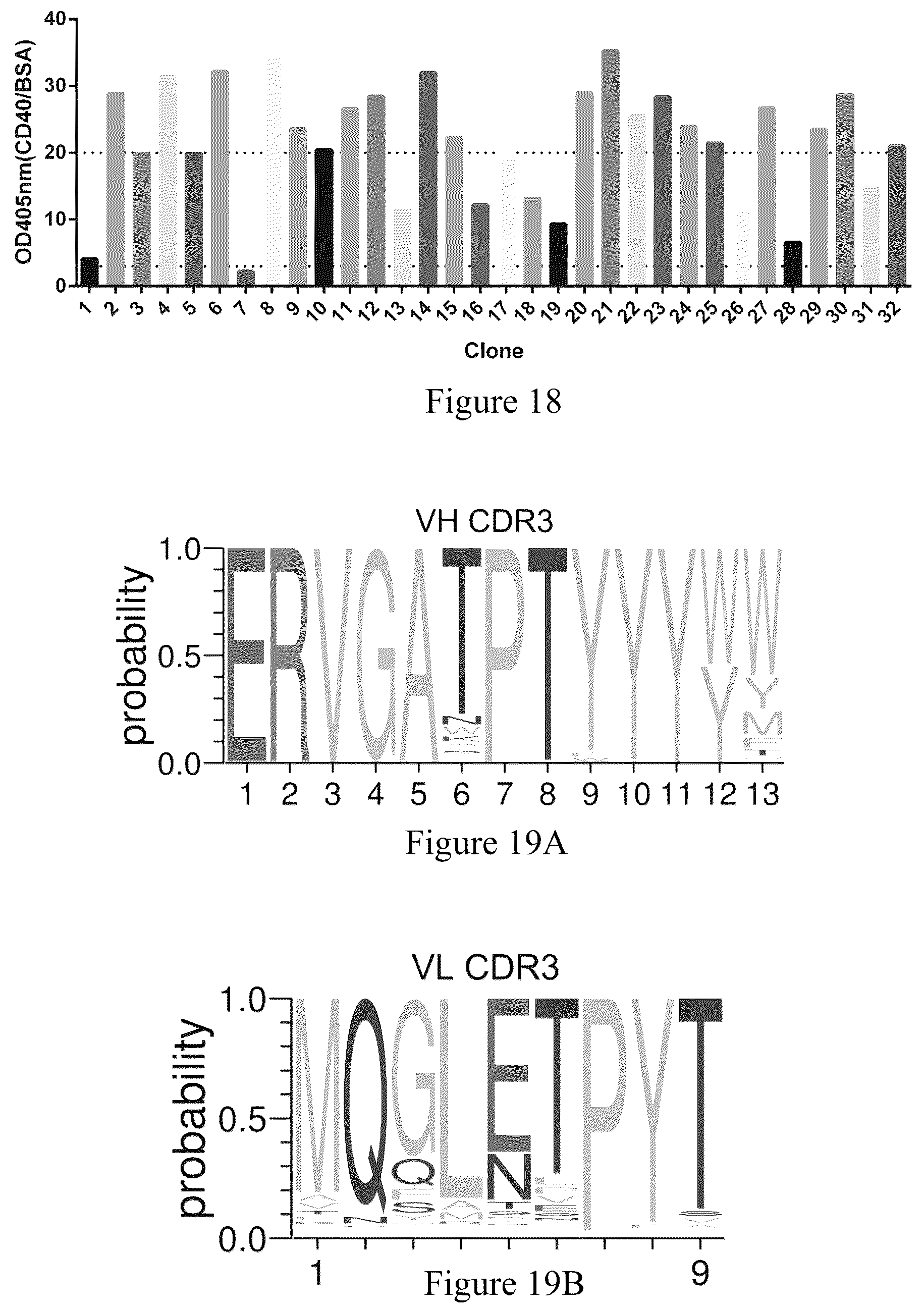 Patent US12365740 Figure 18 – Anti-CD40 antibodies and uses thereof