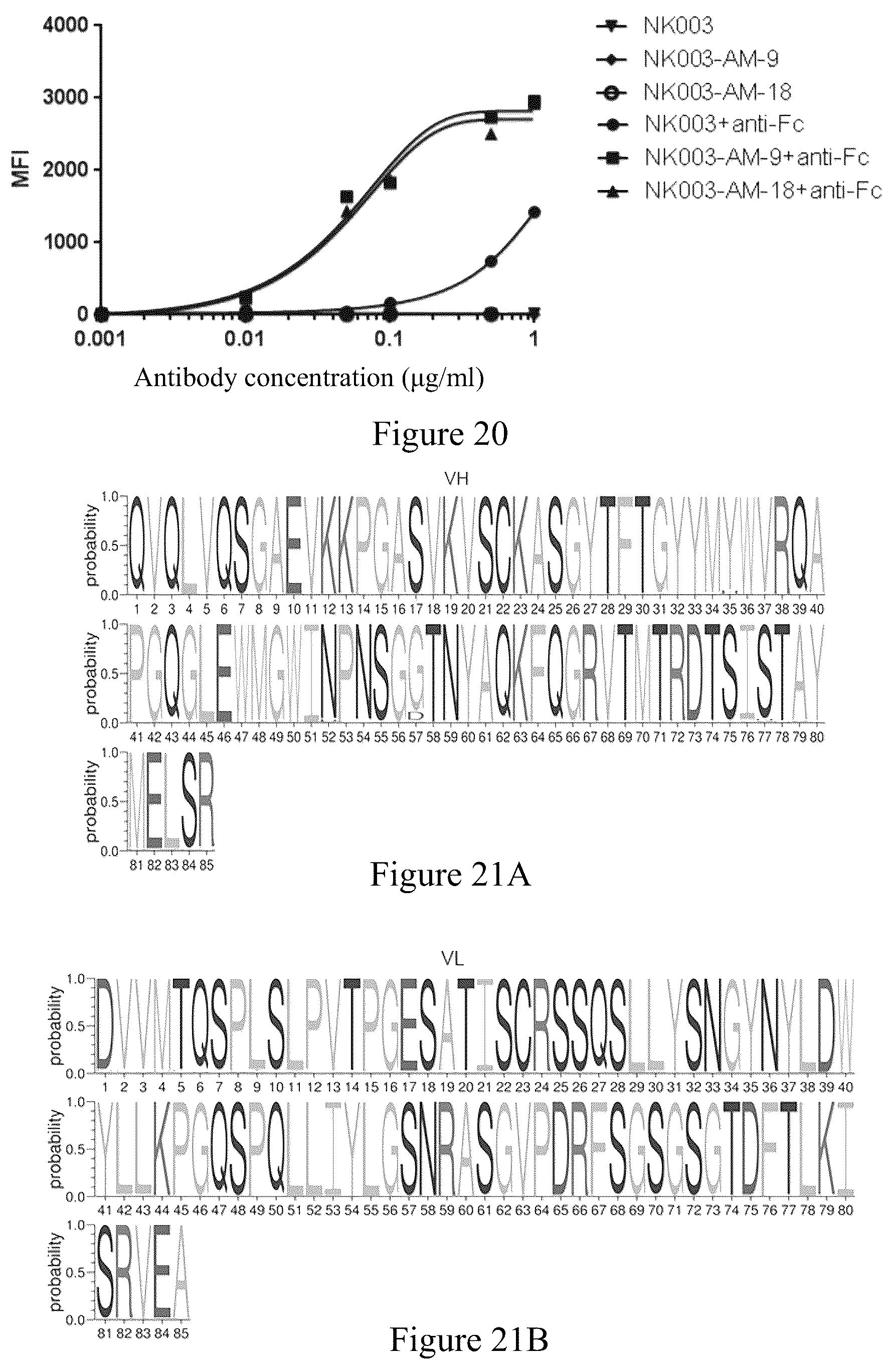 Patent US12365740 Figure 19 – Anti-CD40 antibodies and uses thereof