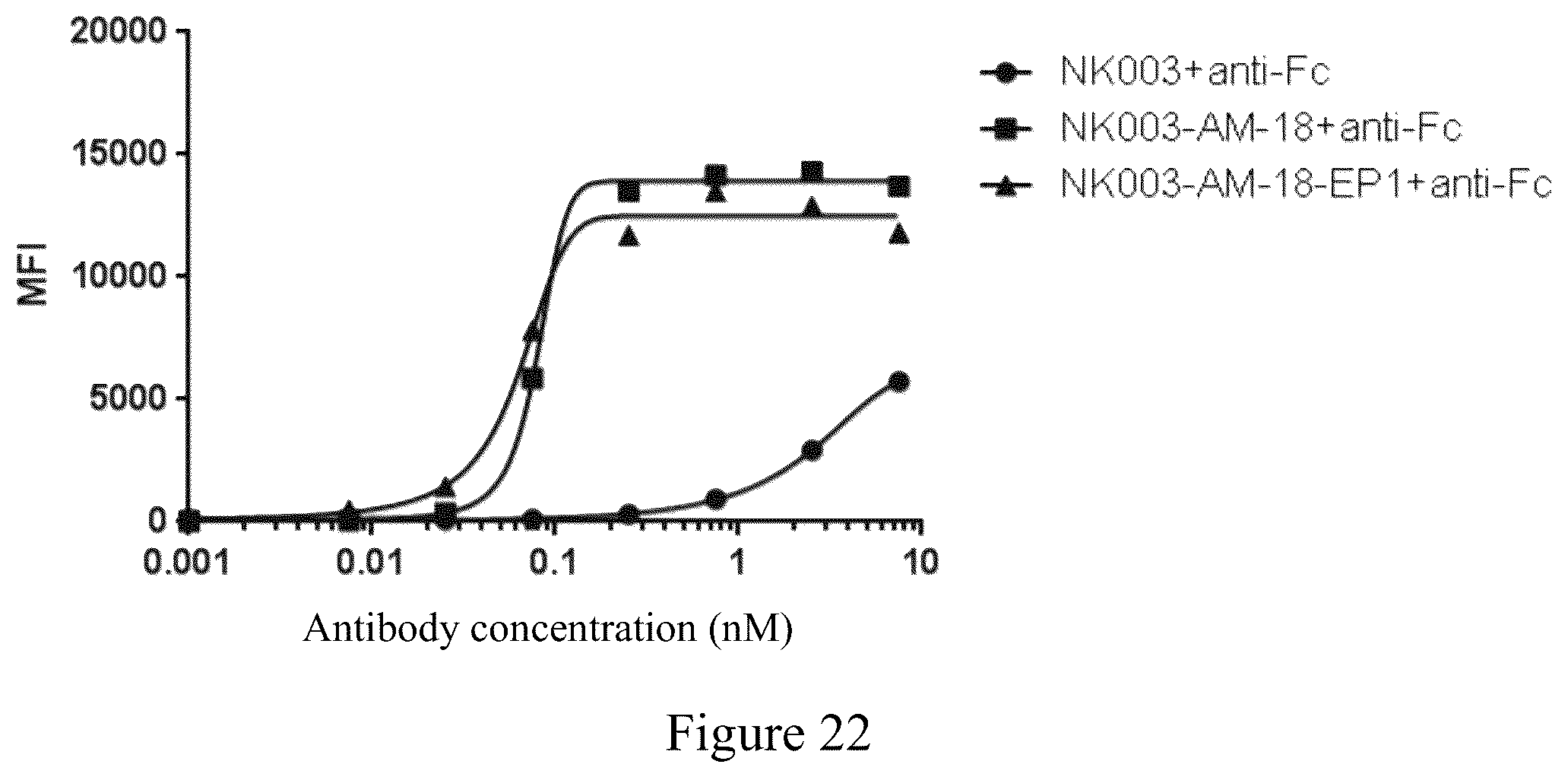 Patent US12365740 Figure 20 – Anti-CD40 antibodies and uses thereof