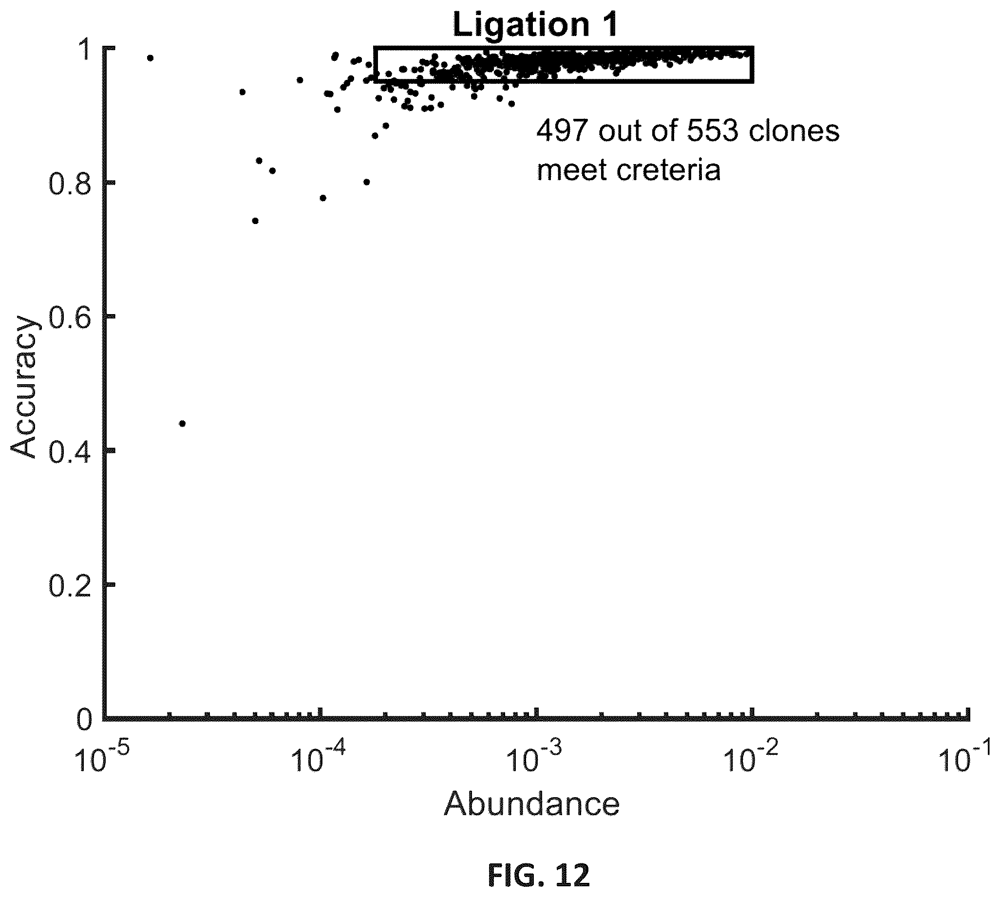 Patent US12365742 Figure 17 – Compositions and methods for t-cell receptor gene assembly