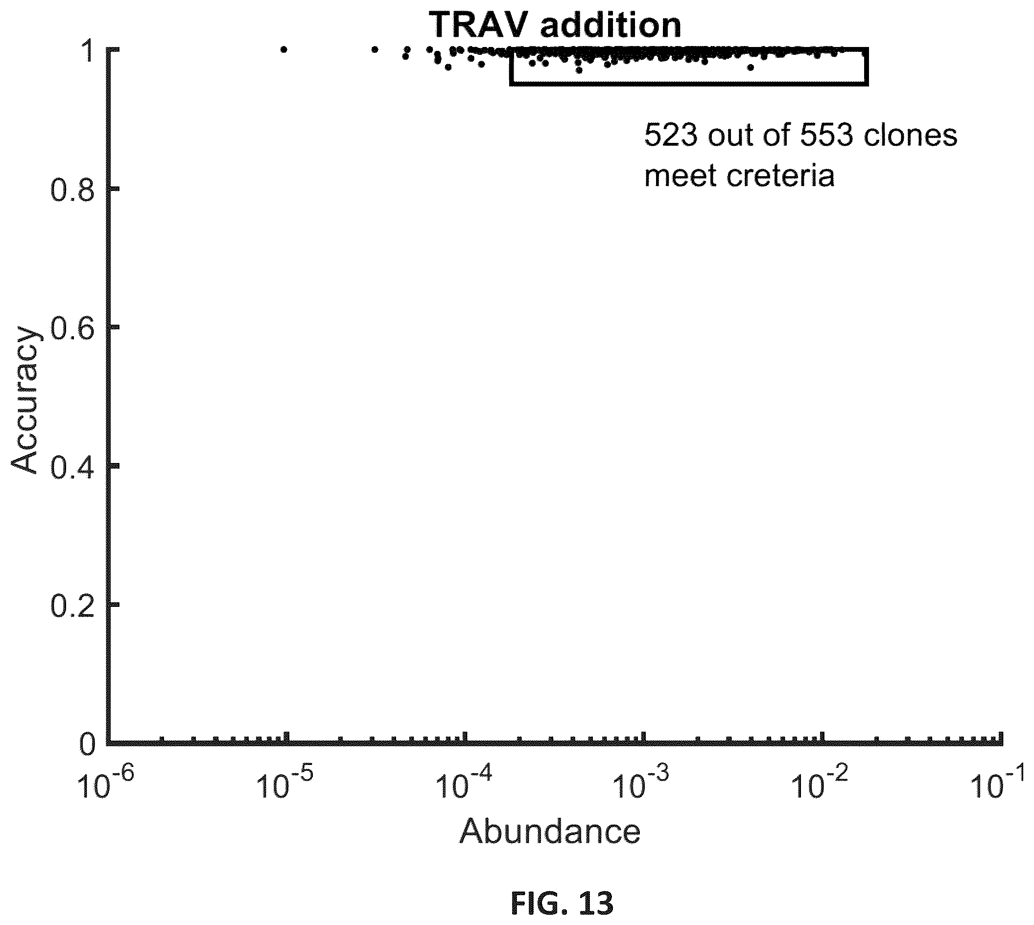 Patent US12365742 Figure 18 – Compositions and methods for t-cell receptor gene assembly