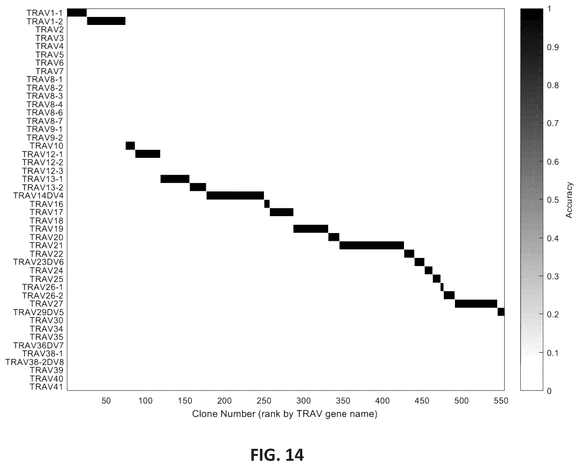 Patent US12365742 Figure 19 – Compositions and methods for t-cell receptor gene assembly