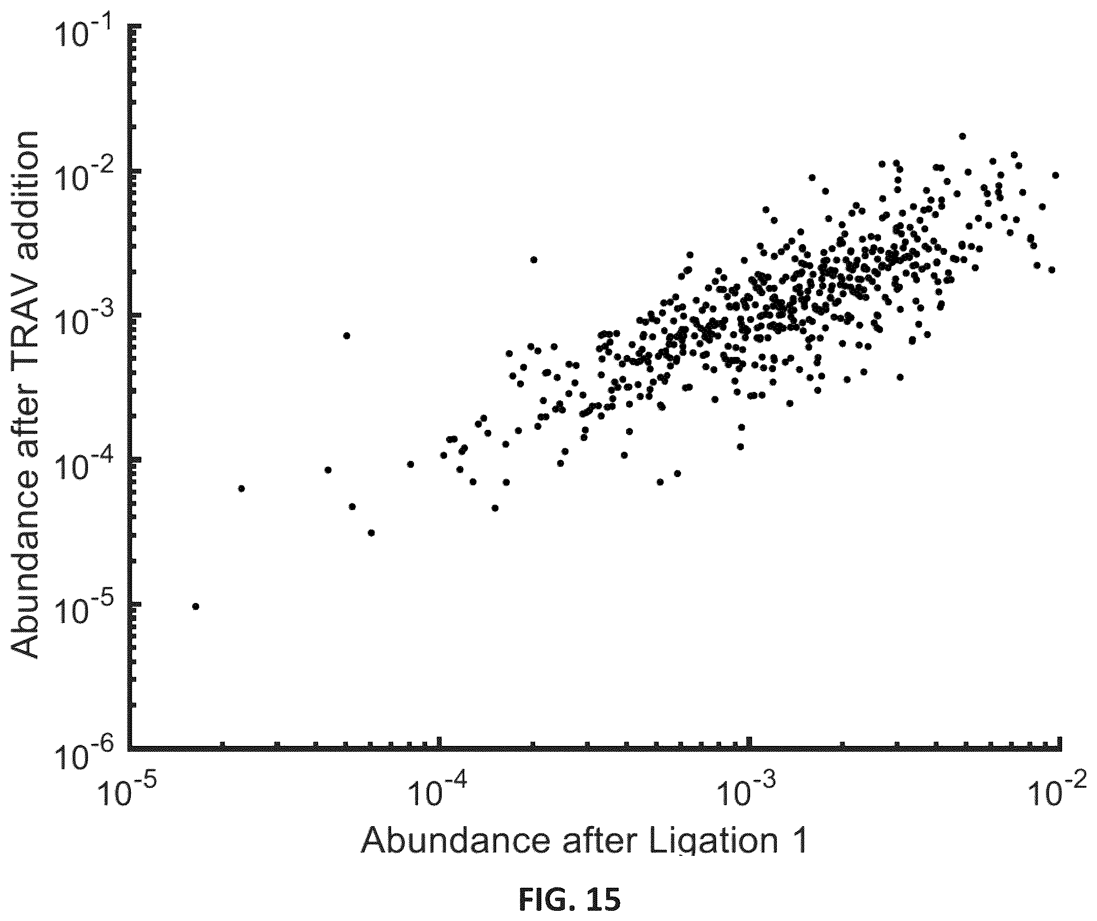 Patent US12365742 Figure 20 – Compositions and methods for t-cell receptor gene assembly