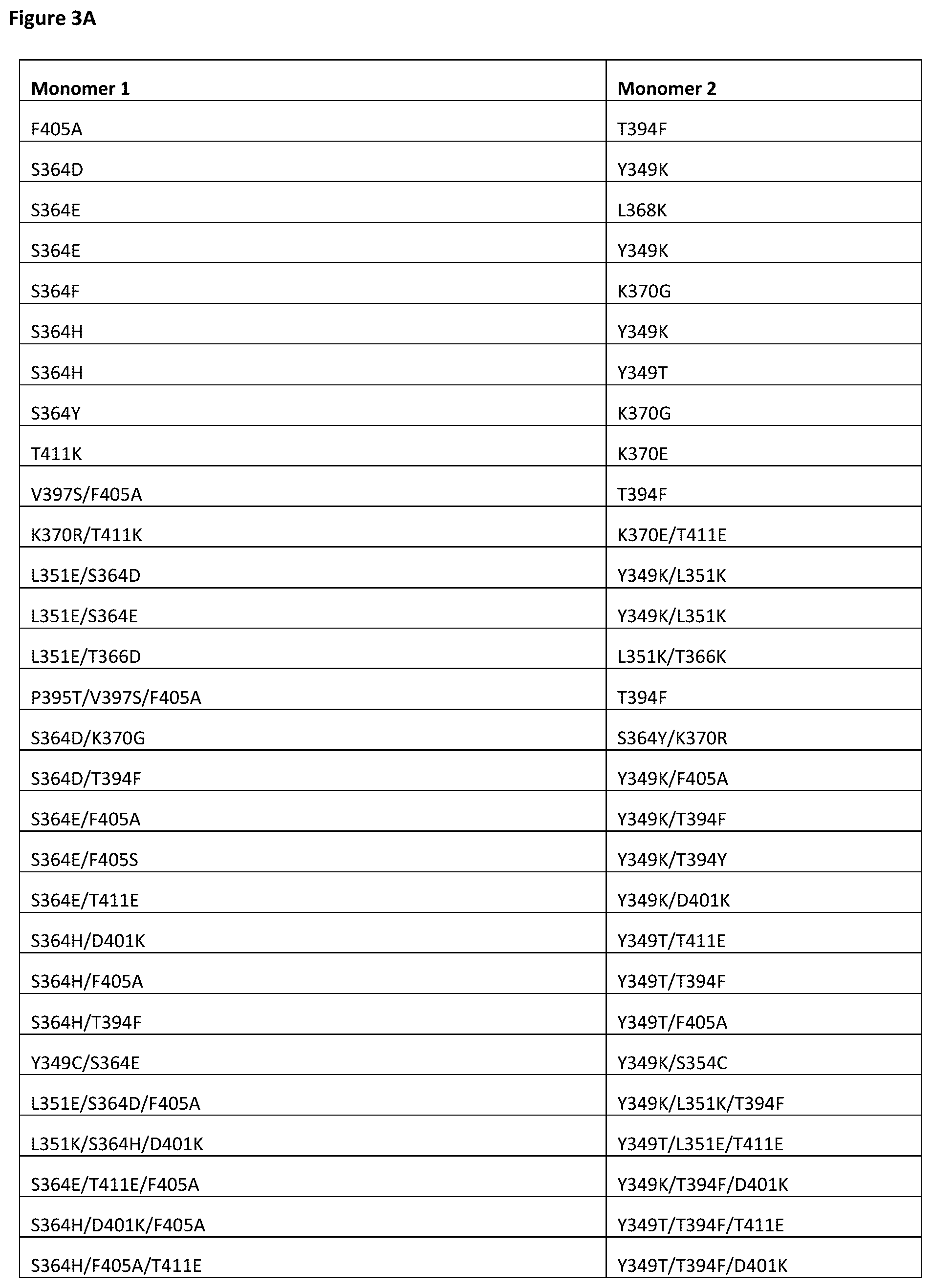 Patent US12365743 Figure 5 – Anti-CD28 x anti-PSMA antibodies