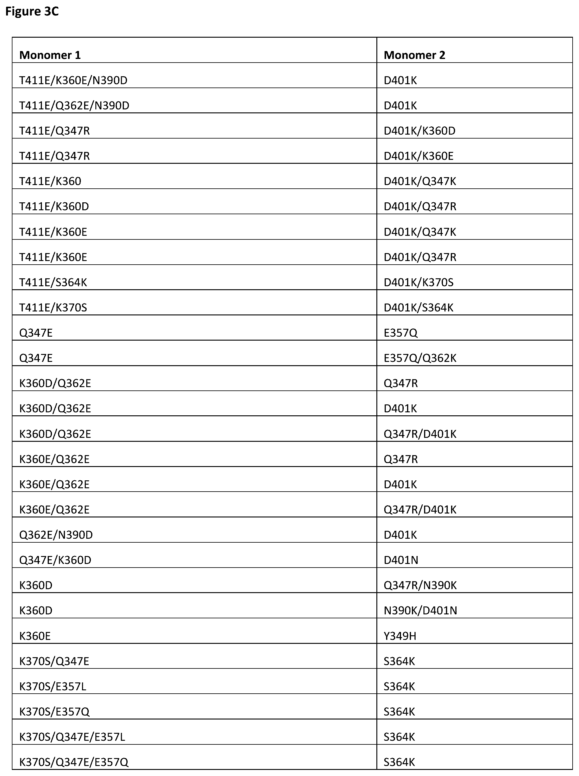 Patent US12365743 Figure 7 – Anti-CD28 x anti-PSMA antibodies