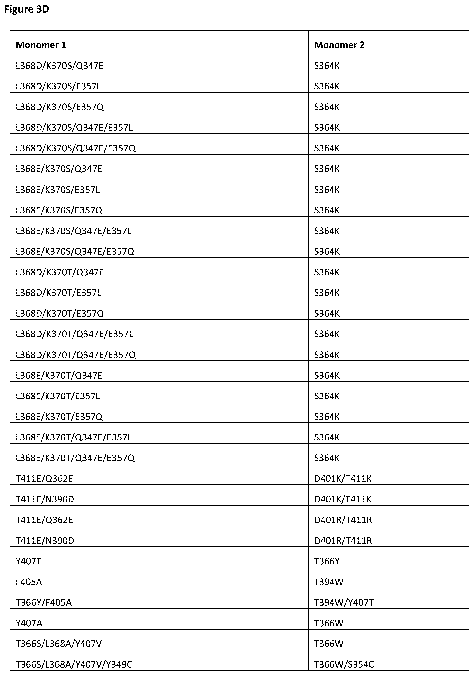 Patent US12365743 Figure 8 – Anti-CD28 x anti-PSMA antibodies