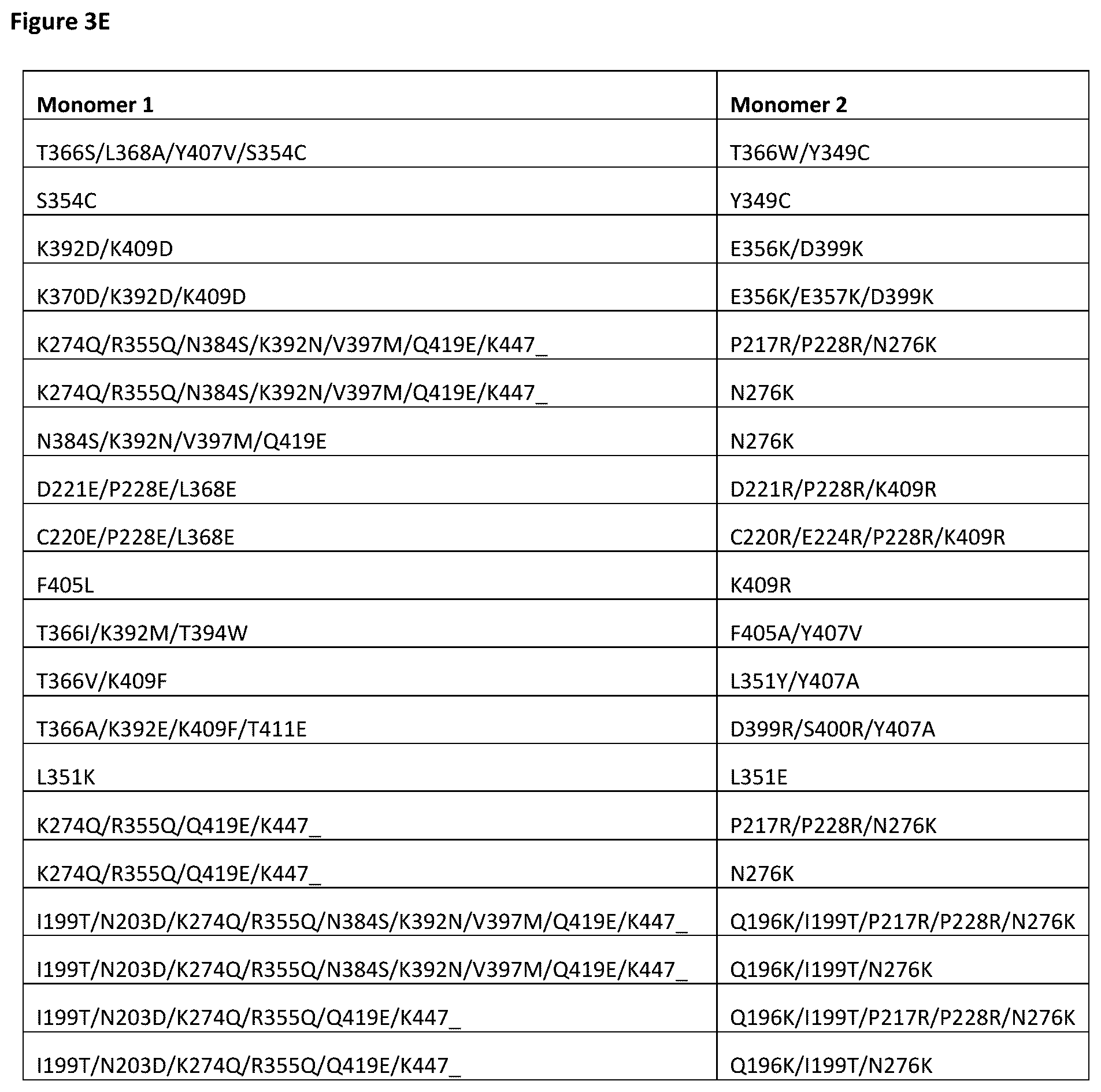 Patent US12365743 Figure 9 – Anti-CD28 x anti-PSMA antibodies