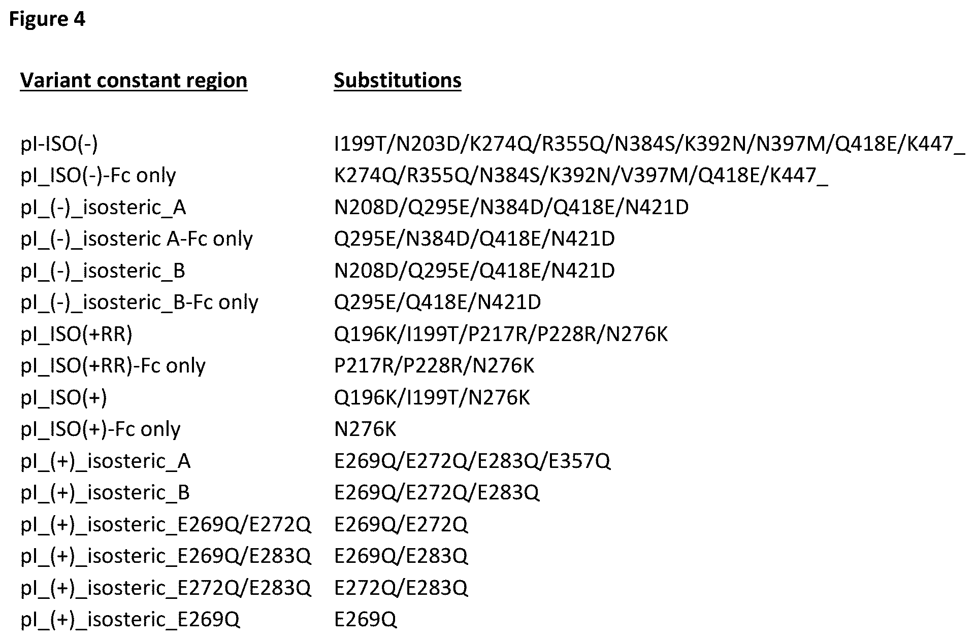 Patent US12365743 Figure 11 – Anti-CD28 x anti-PSMA antibodies