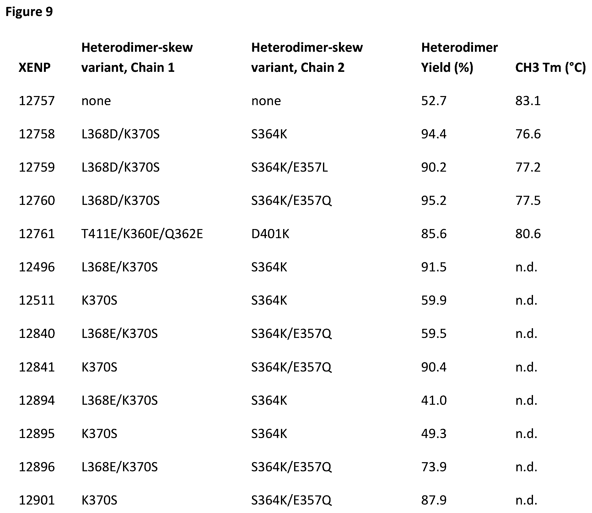 Patent US12365743 Figure 17 – Anti-CD28 x anti-PSMA antibodies