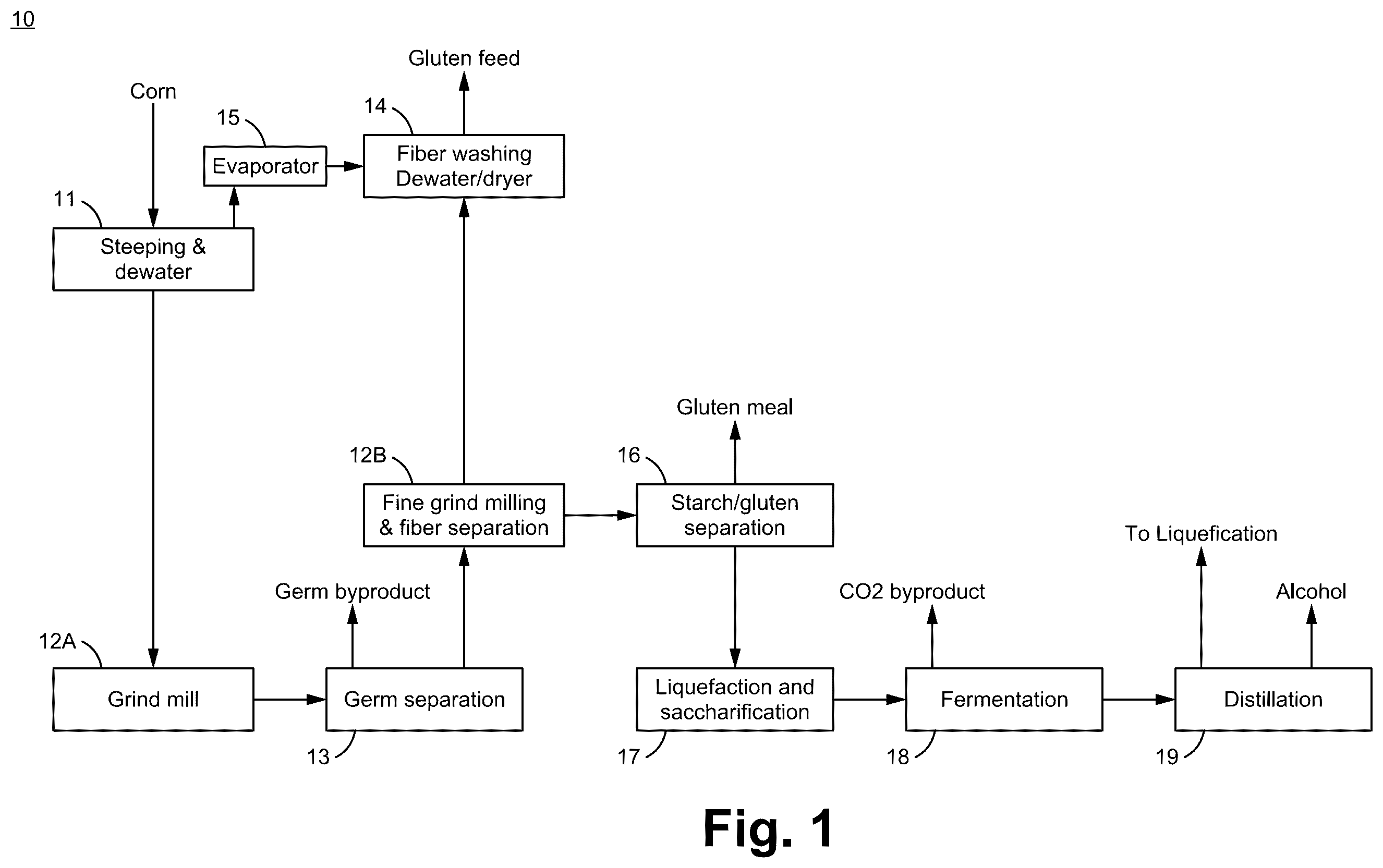 Patent US12365744 Figure 1 – System for and method of producing pure starch slurry and alcohol by using a process combining wet corn milling and a dry corn milling processes