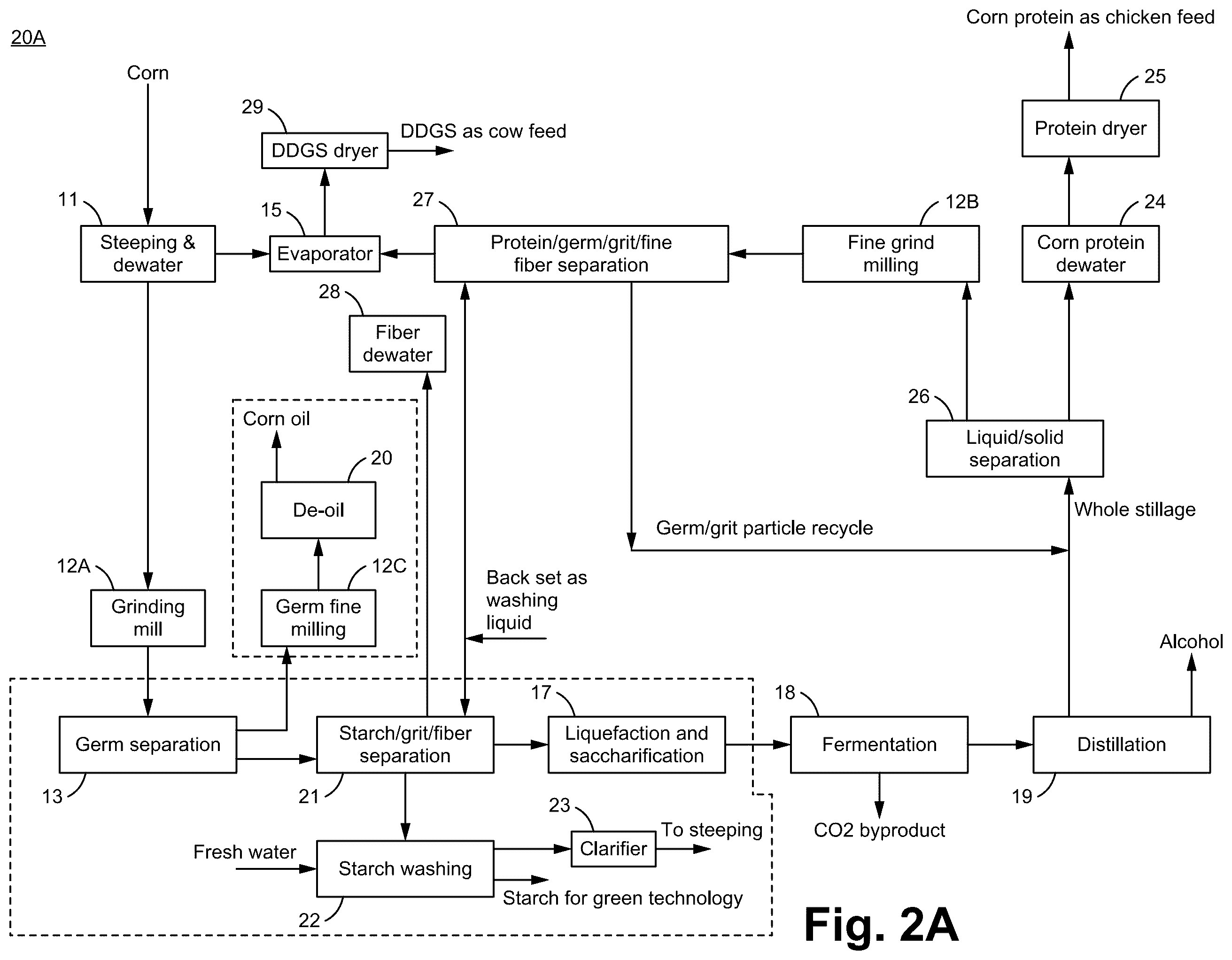 Patent US12365744 Figure 3 – System for and method of producing pure starch slurry and alcohol by using a process combining wet corn milling and a dry corn milling processes