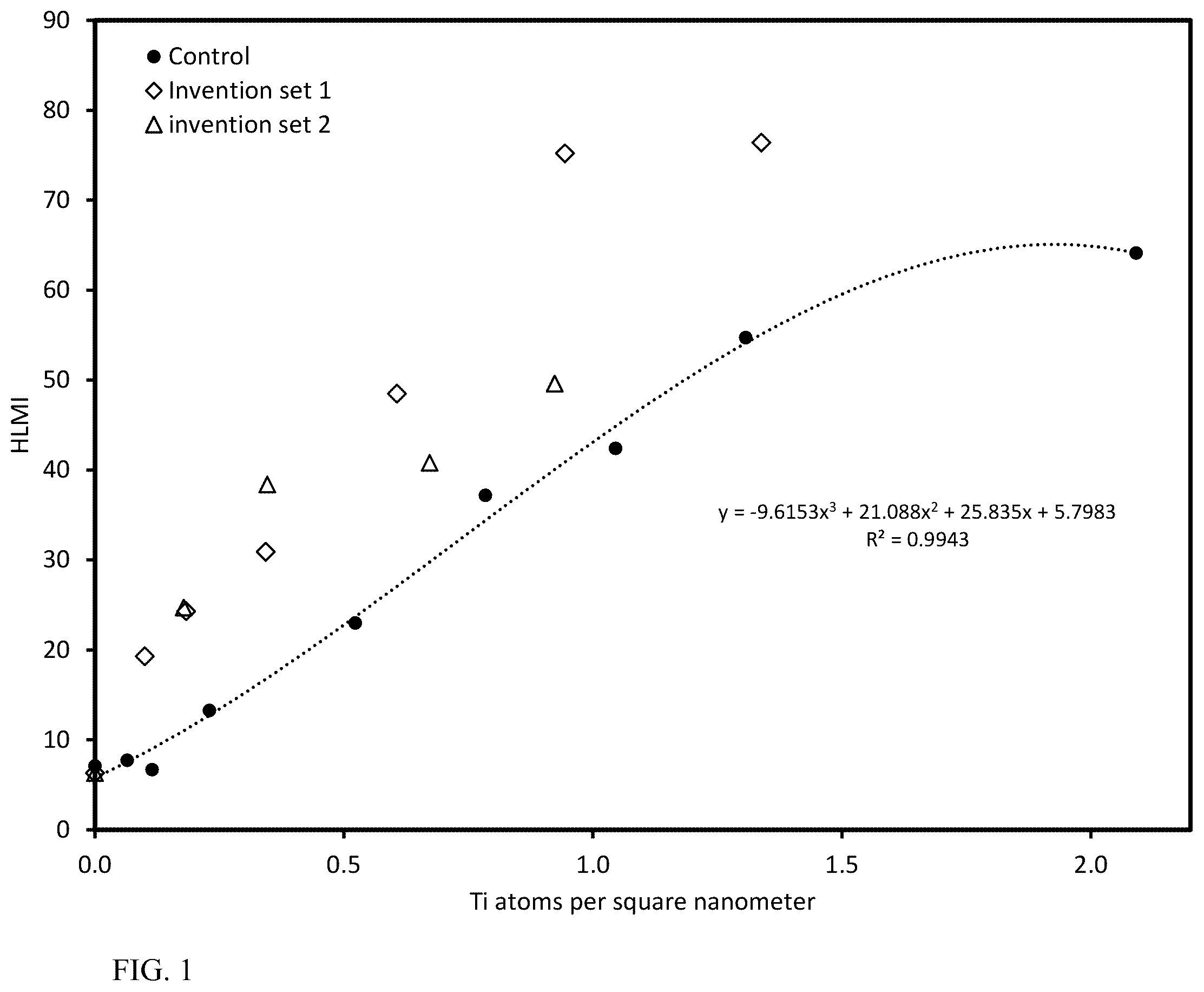 Patent US12365746 Figure 1 – Aqueous methods for titanating a chromium/silica catalyst with an alkali metal