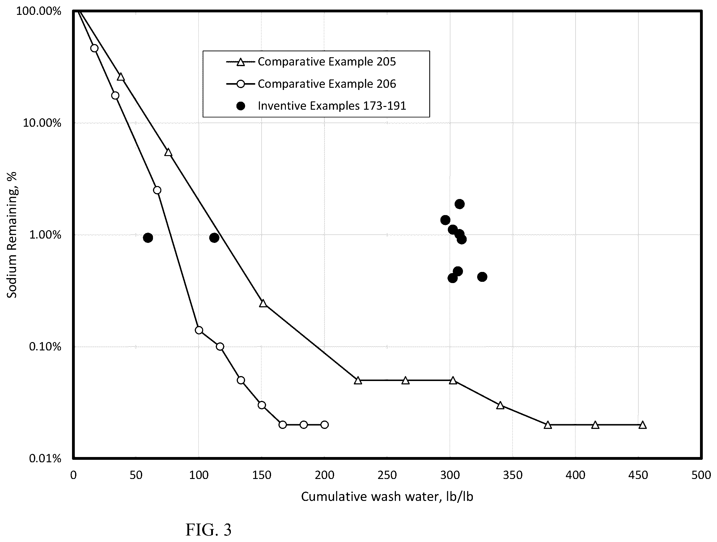 Patent US12365746 Figure 3 – Aqueous methods for titanating a chromium/silica catalyst with an alkali metal