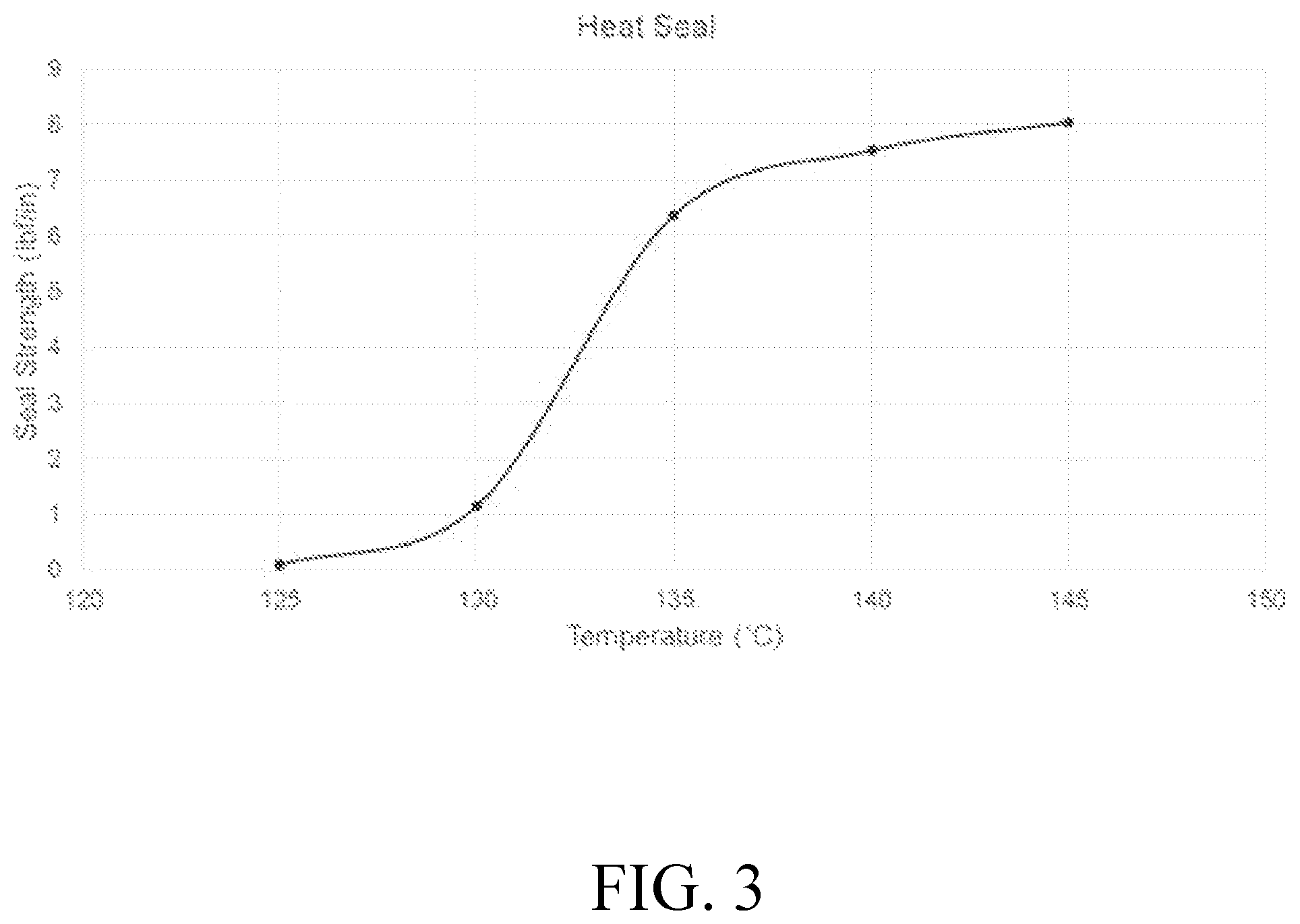 Patent US12365749 Figure 3 – Recyclable heavy-gauge films and methods of making same