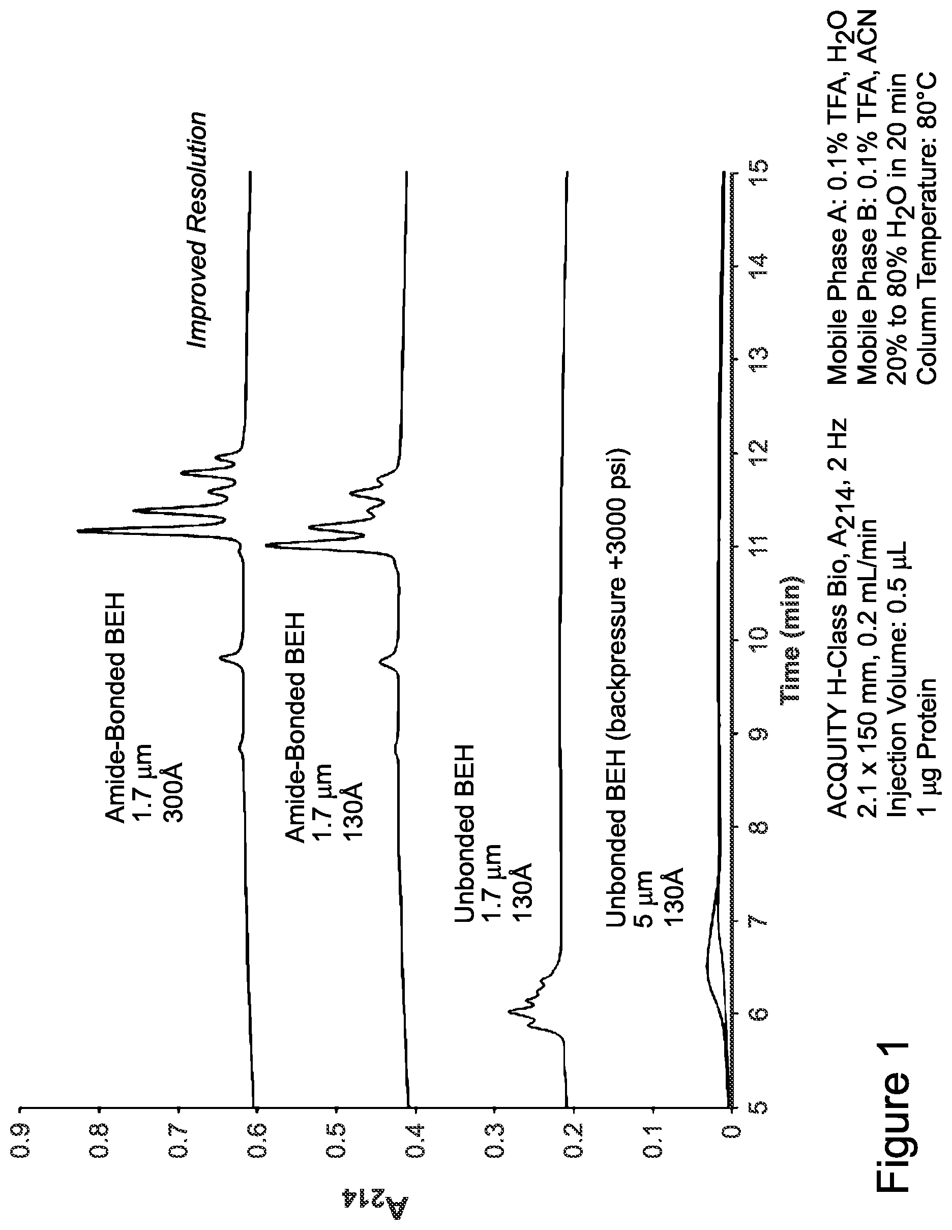 Patent US12365751 Figure 1 – Materials for hydrophilic interaction chromatography and processes for preparation and use thereof for analysis of glycoproteins and glycopeptides