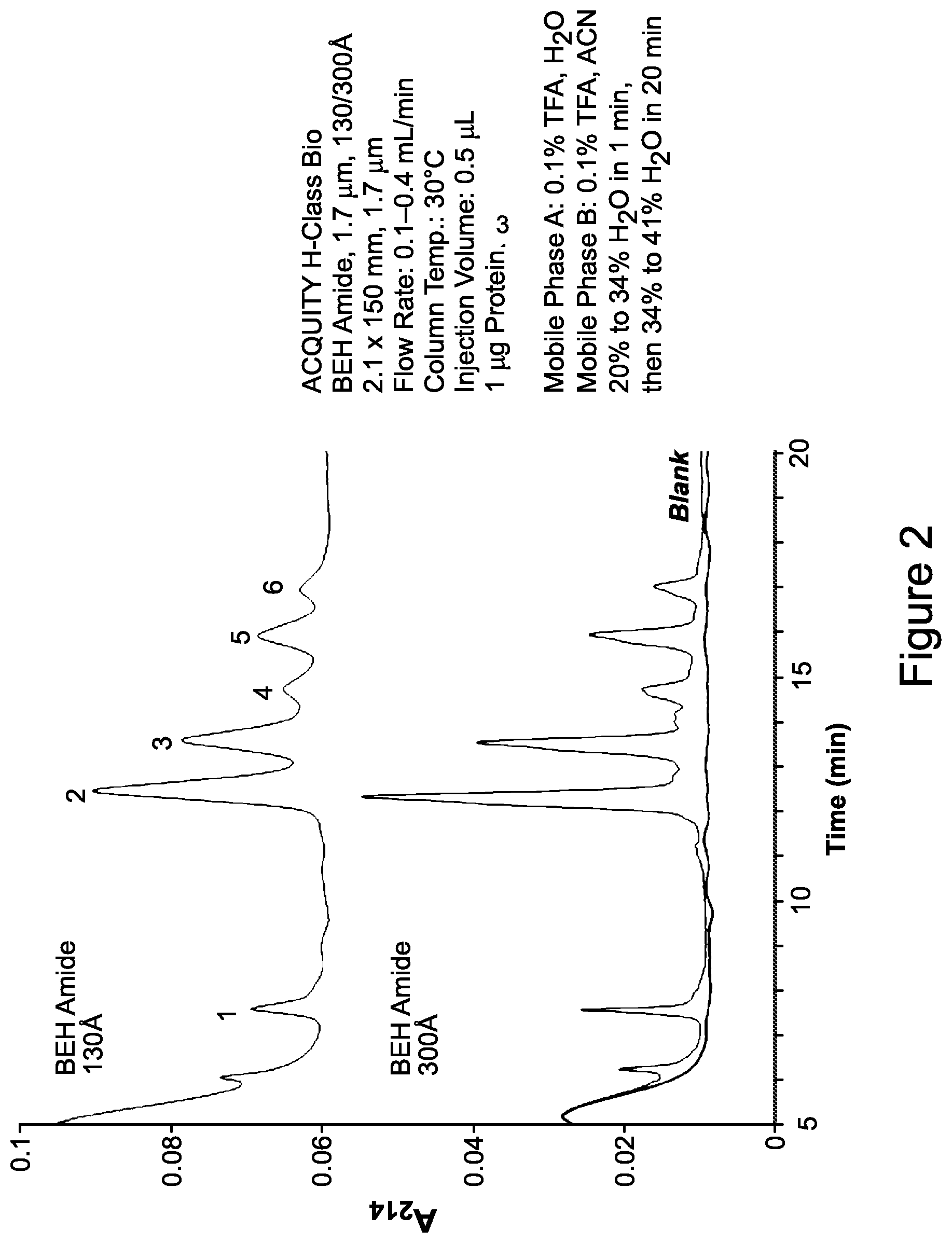 Patent US12365751 Figure 2 – Materials for hydrophilic interaction chromatography and processes for preparation and use thereof for analysis of glycoproteins and glycopeptides