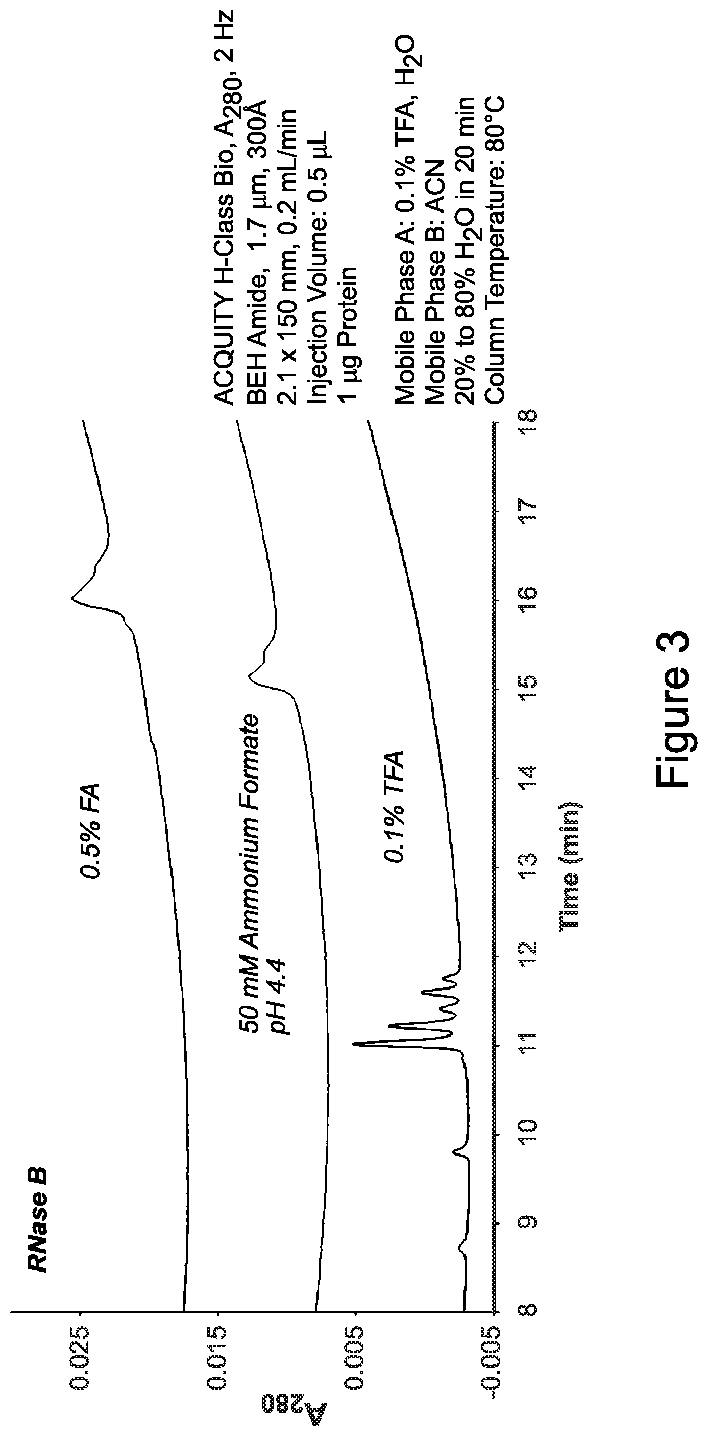 Patent US12365751 Figure 3 – Materials for hydrophilic interaction chromatography and processes for preparation and use thereof for analysis of glycoproteins and glycopeptides