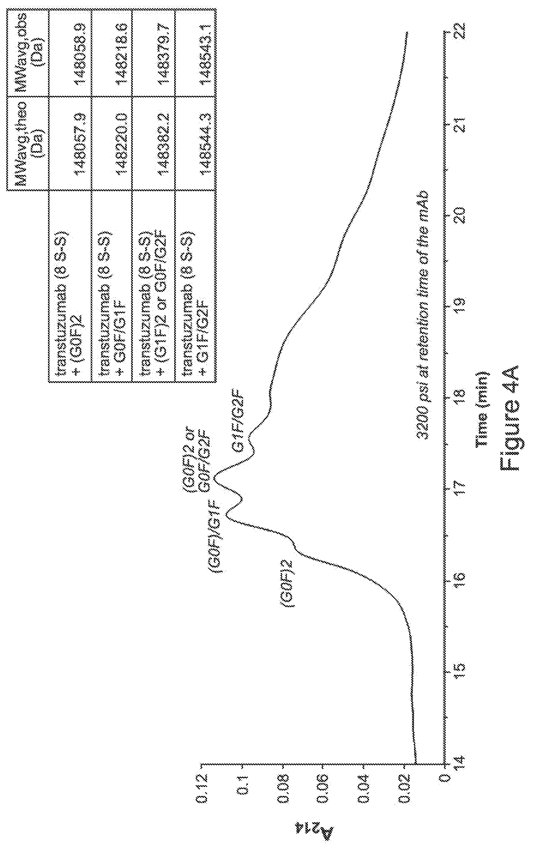 Patent US12365751 Figure 4 – Materials for hydrophilic interaction chromatography and processes for preparation and use thereof for analysis of glycoproteins and glycopeptides